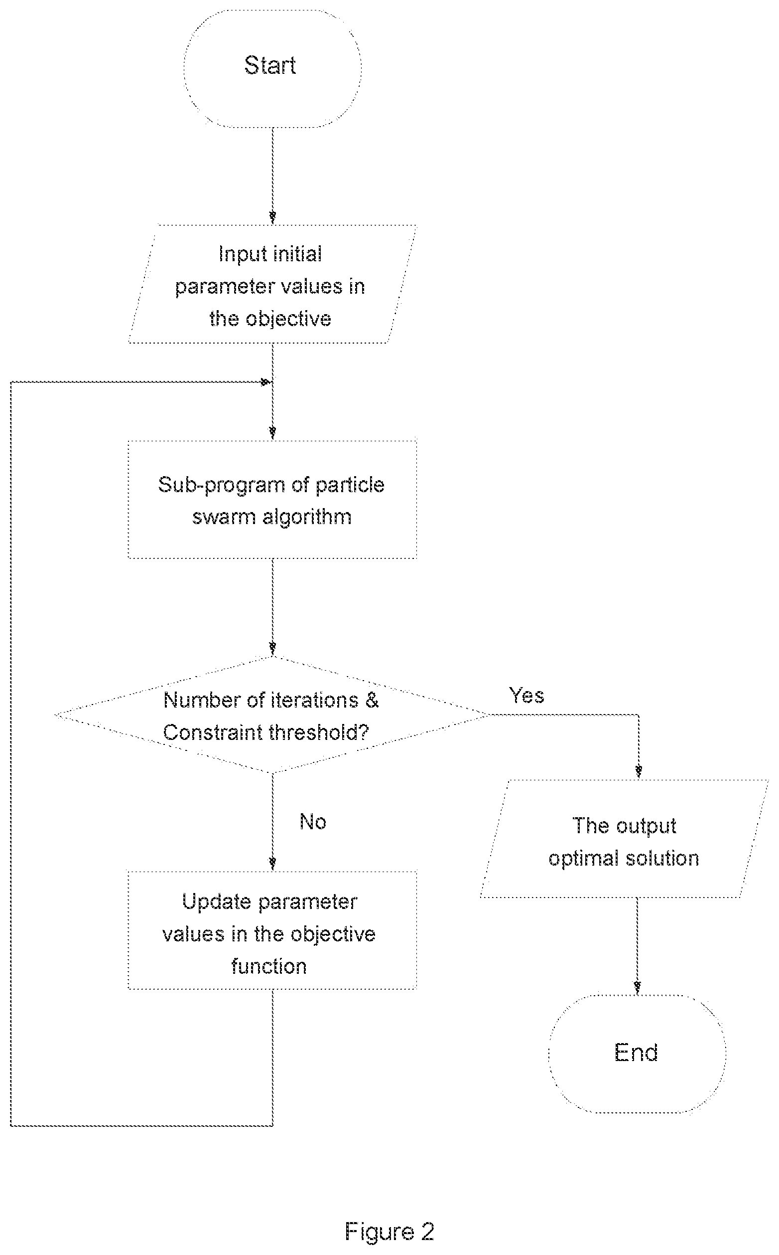 Patent US11787567 Figure 2 – Low-orbit satellite deorbit control method and system based on particle swarm algorithm
