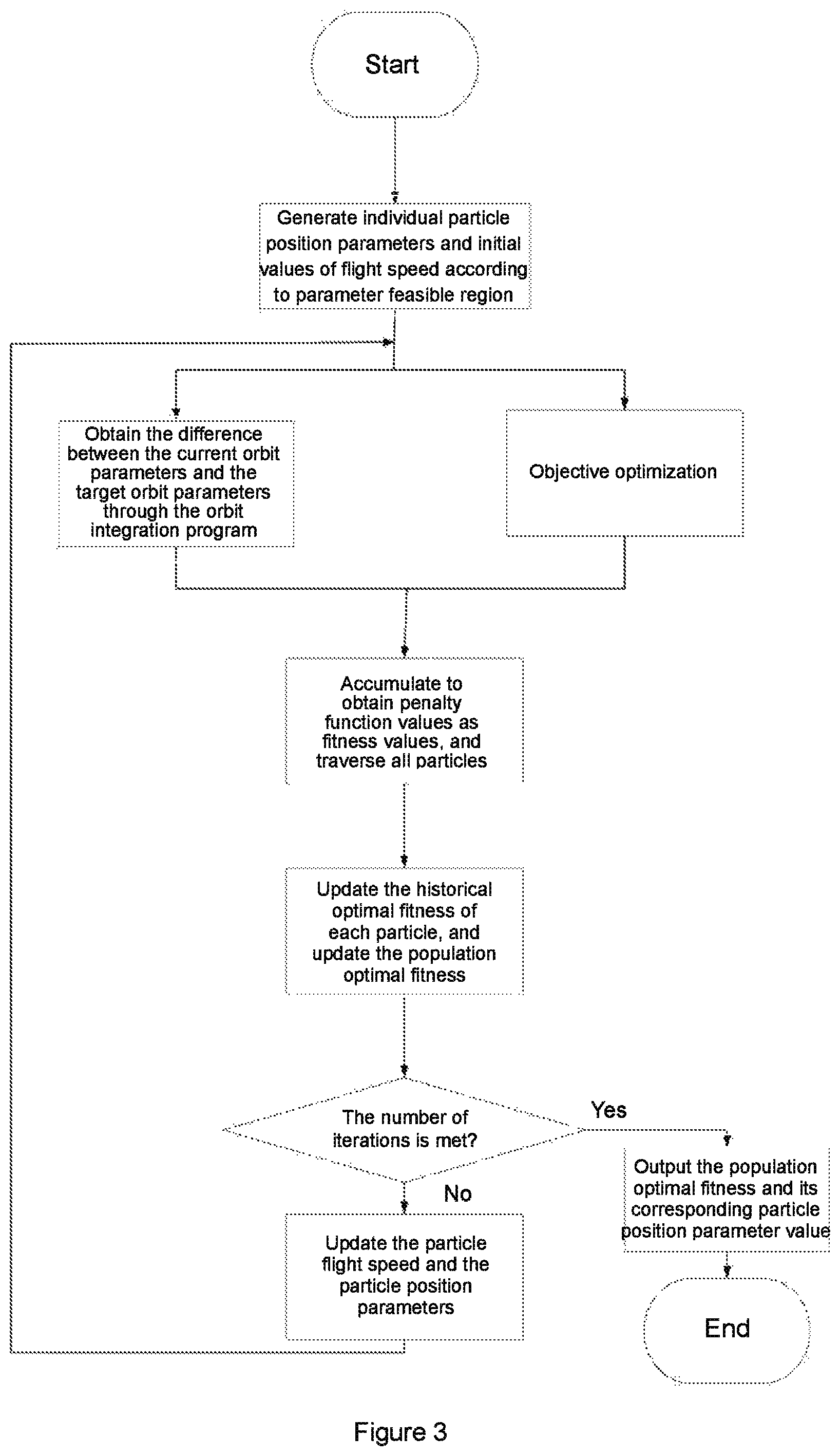 Patent US11787567 Figure 3 – Low-orbit satellite deorbit control method and system based on particle swarm algorithm
