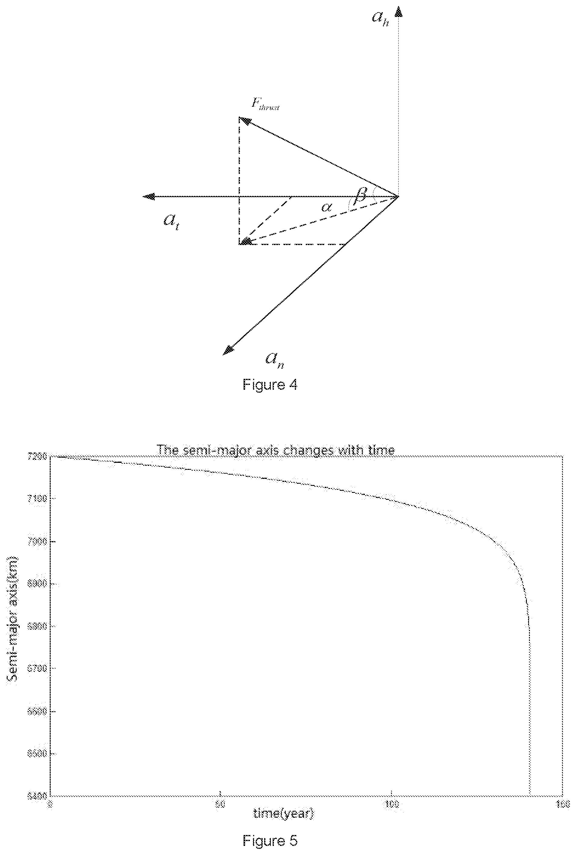 Patent US11787567 Figure 4 – Low-orbit satellite deorbit control method and system based on particle swarm algorithm