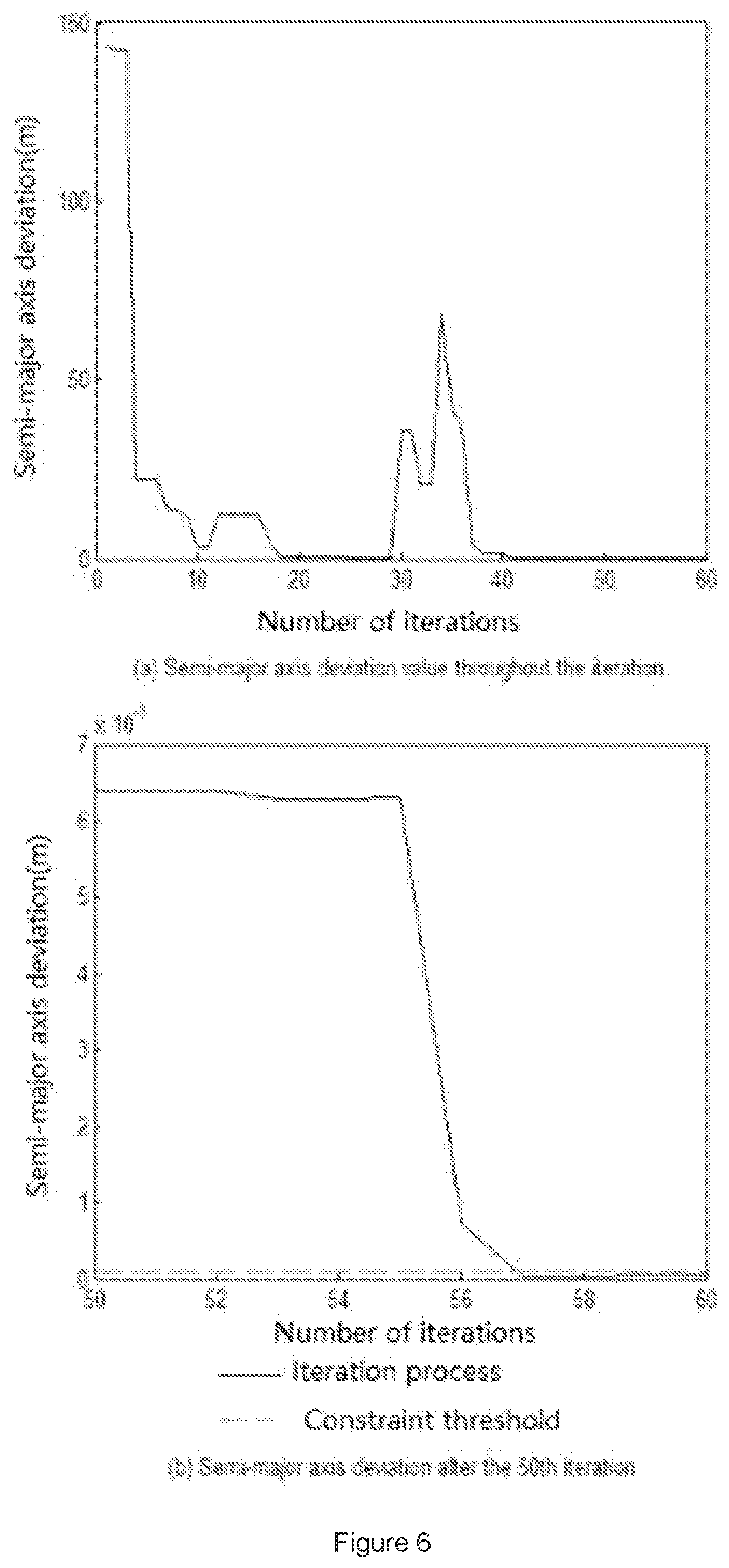 Patent US11787567 Figure 5 – Low-orbit satellite deorbit control method and system based on particle swarm algorithm