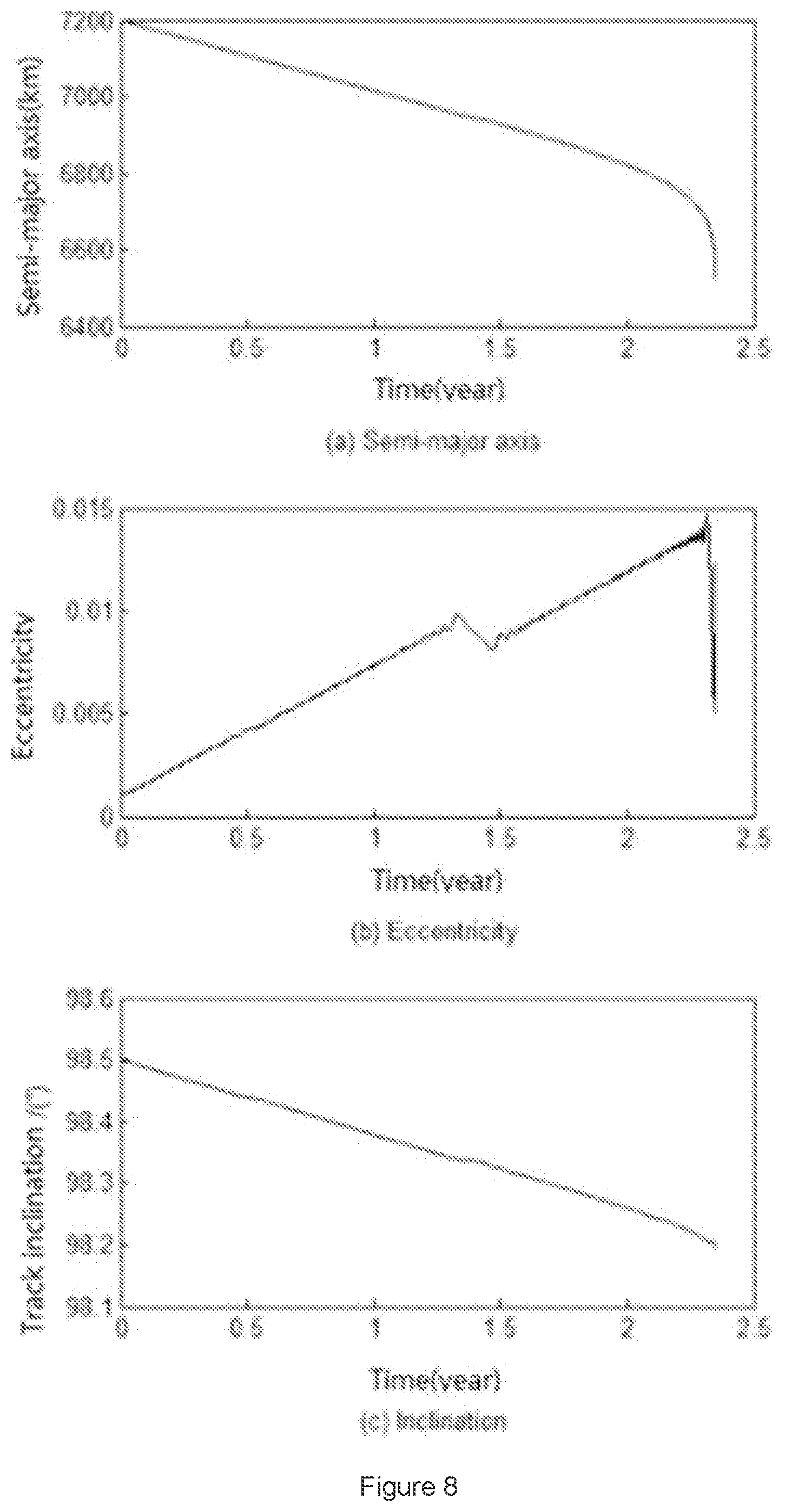 Patent US11787567 Figure 7 – Low-orbit satellite deorbit control method and system based on particle swarm algorithm