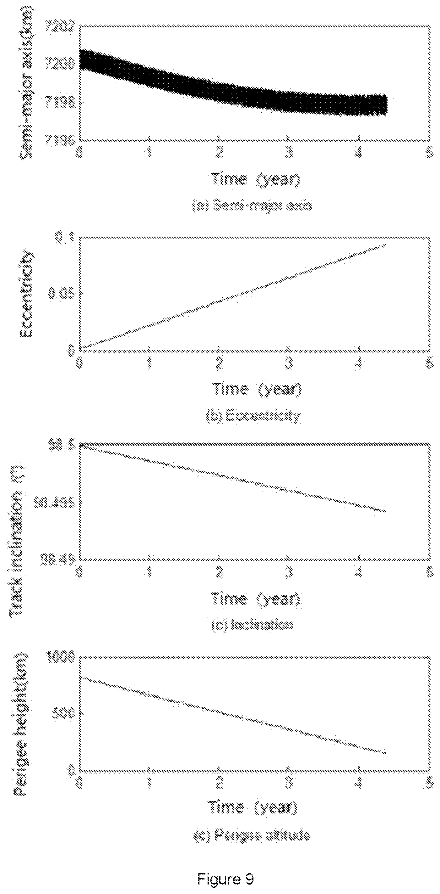 Patent US11787567 Figure 8 – Low-orbit satellite deorbit control method and system based on particle swarm algorithm