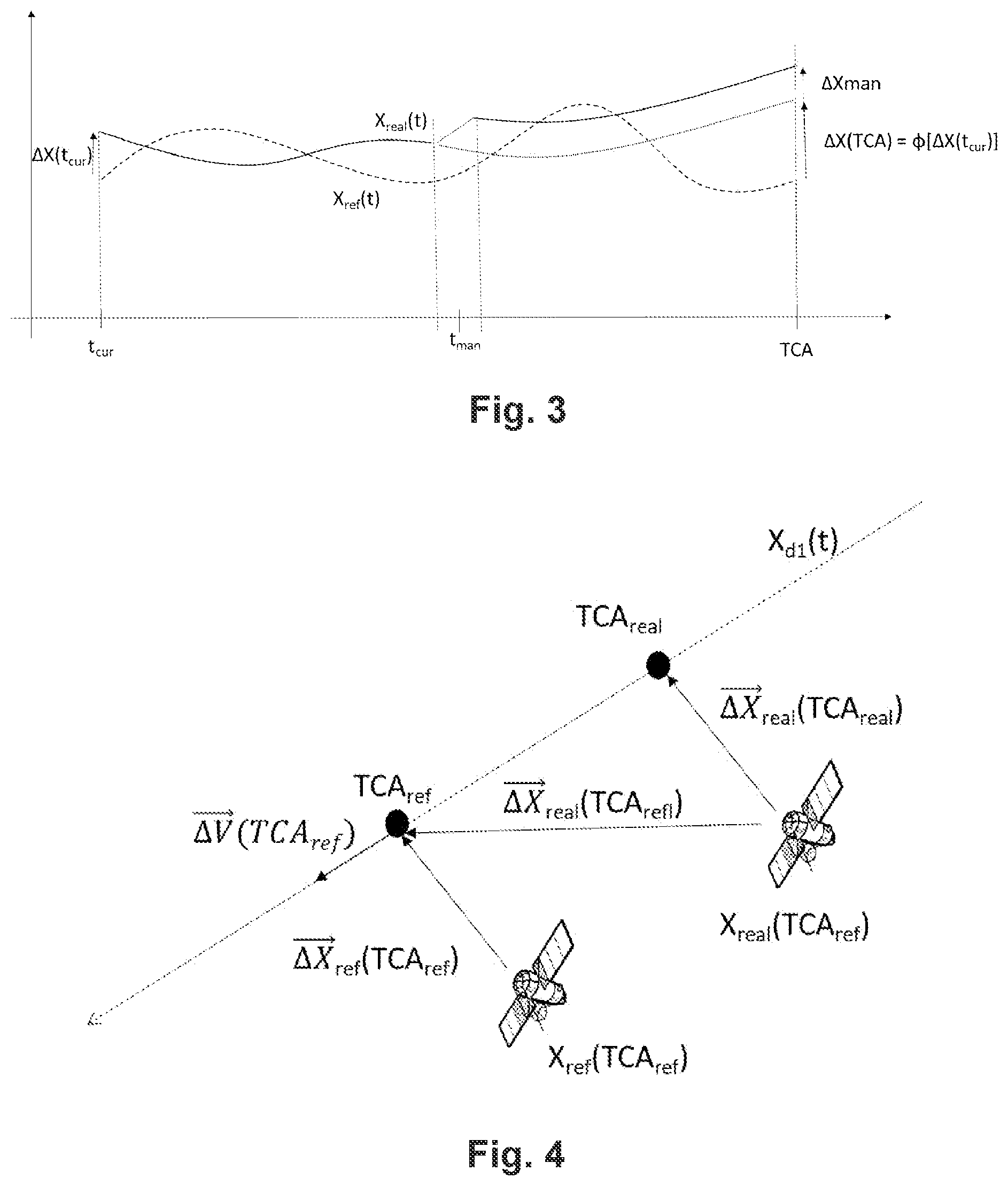 Patent US11787568 Figure 2 – Method for estimating collision between at least one piece of space debris and a satellite