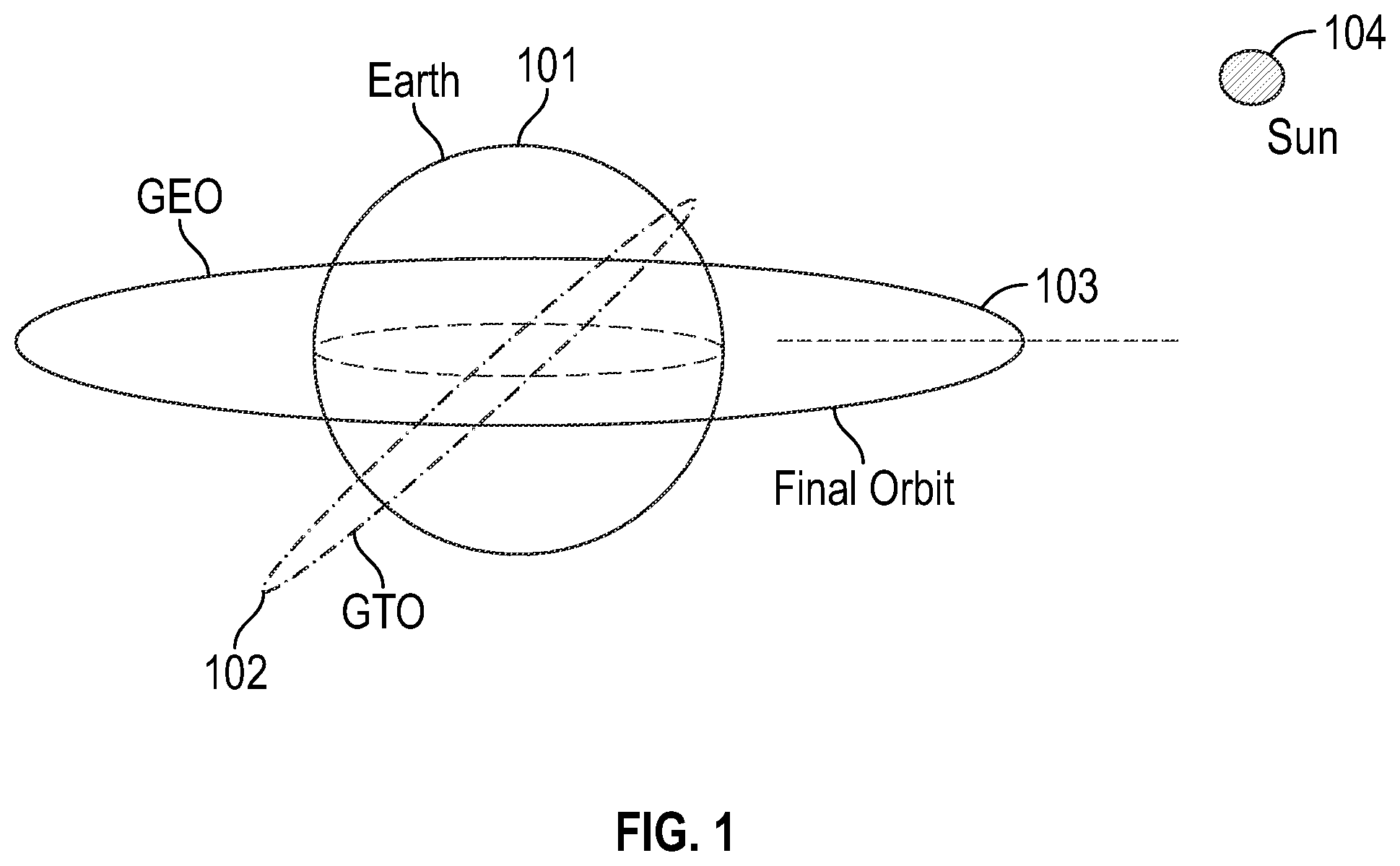 Patent US11787569 Figure 1 – System and method for optimizing a low-thrust trajectory of a spacecraft trajectory