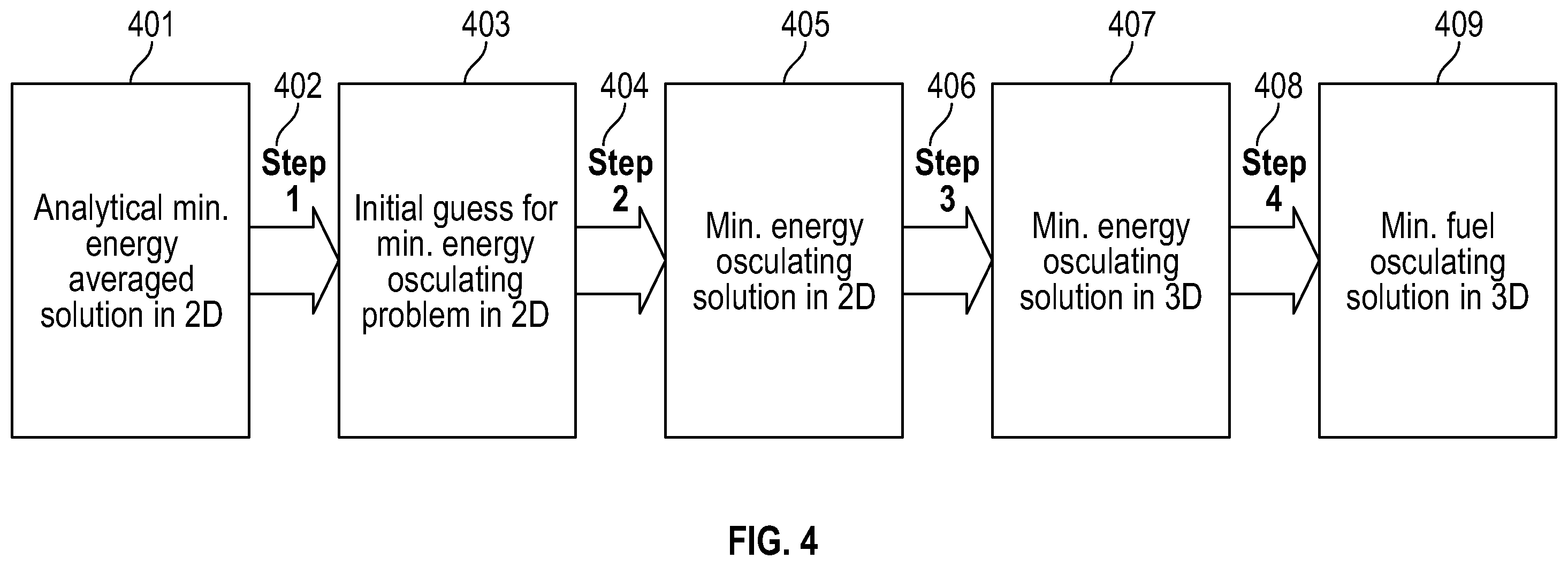 Patent US11787569 Figure 5 – System and method for optimizing a low-thrust trajectory of a spacecraft trajectory