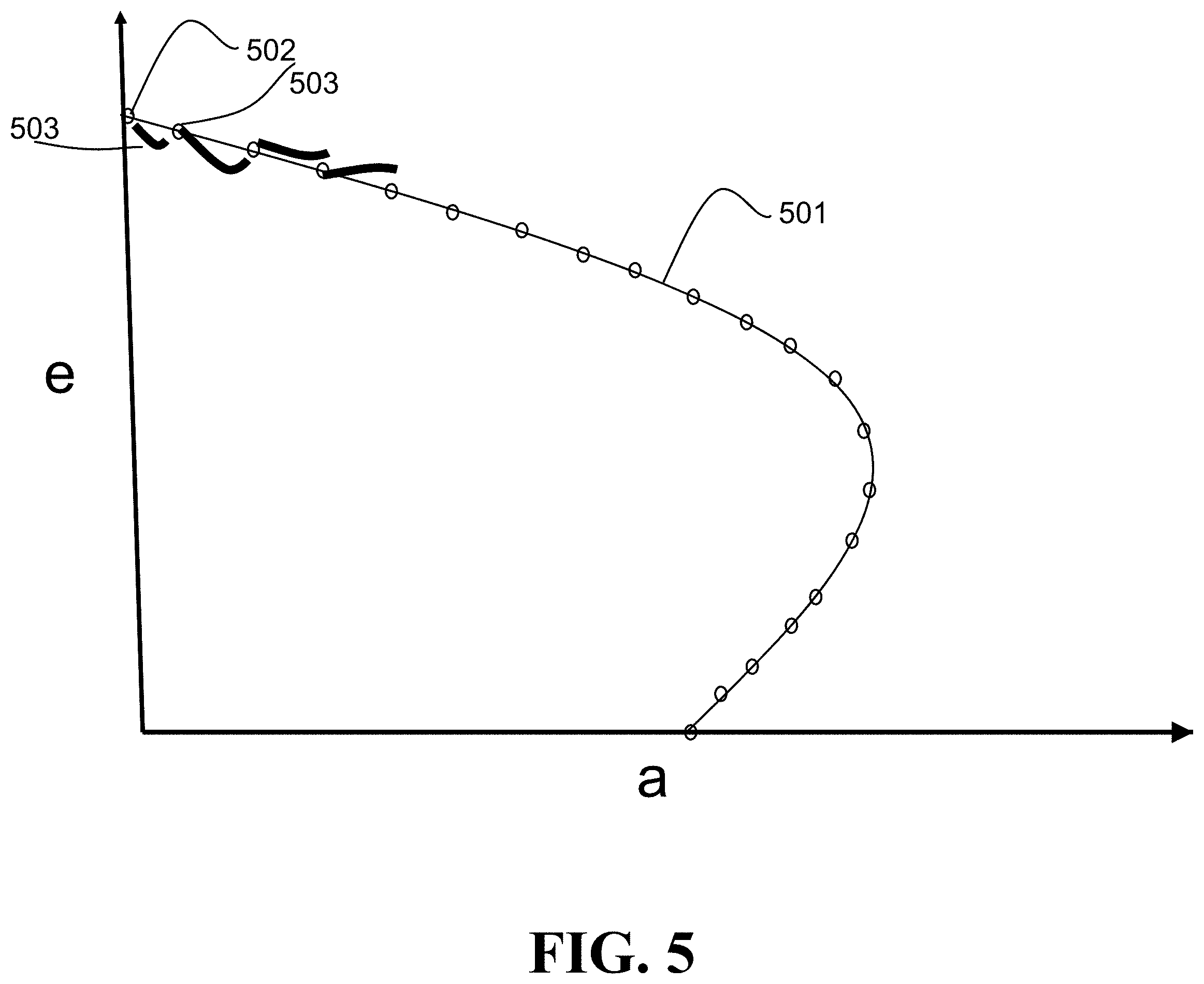 Patent US11787569 Figure 6 – System and method for optimizing a low-thrust trajectory of a spacecraft trajectory