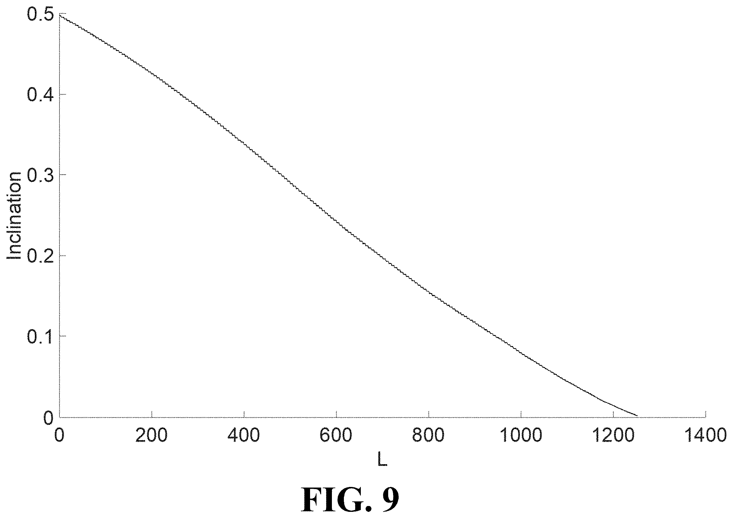 Patent US11787569 Figure 10 – System and method for optimizing a low-thrust trajectory of a spacecraft trajectory