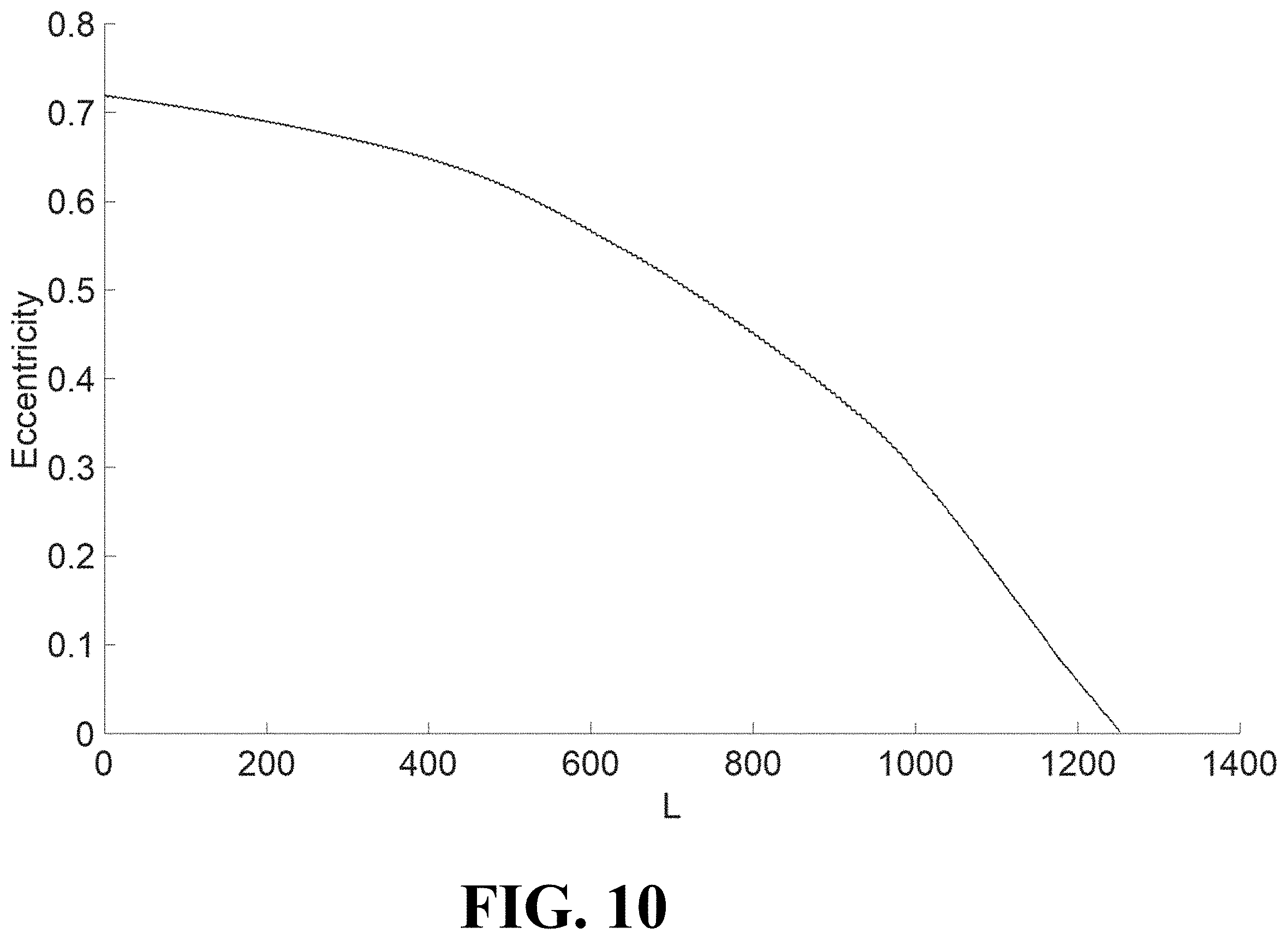Patent US11787569 Figure 11 – System and method for optimizing a low-thrust trajectory of a spacecraft trajectory