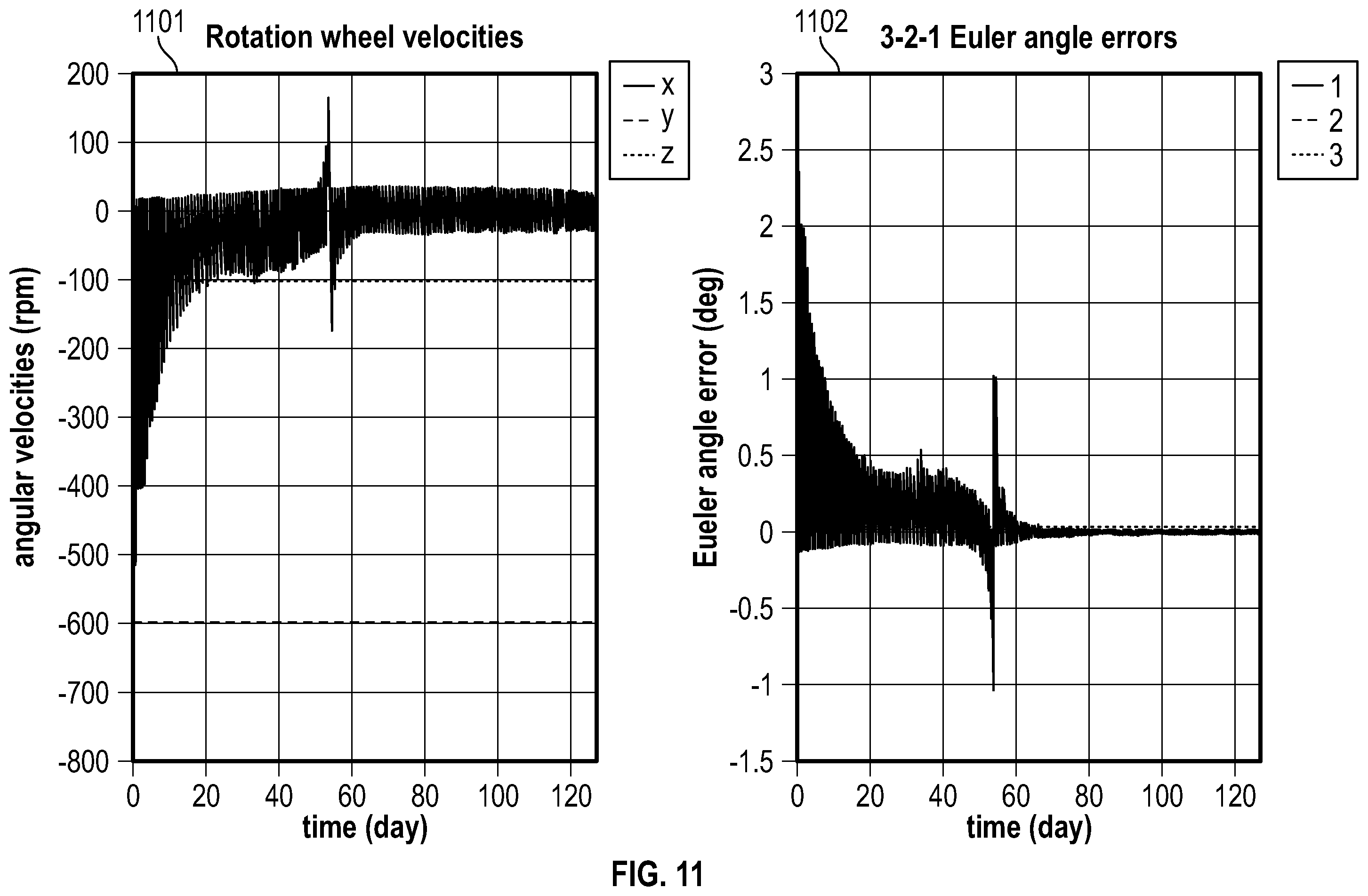 Patent US11787569 Figure 12 – System and method for optimizing a low-thrust trajectory of a spacecraft trajectory