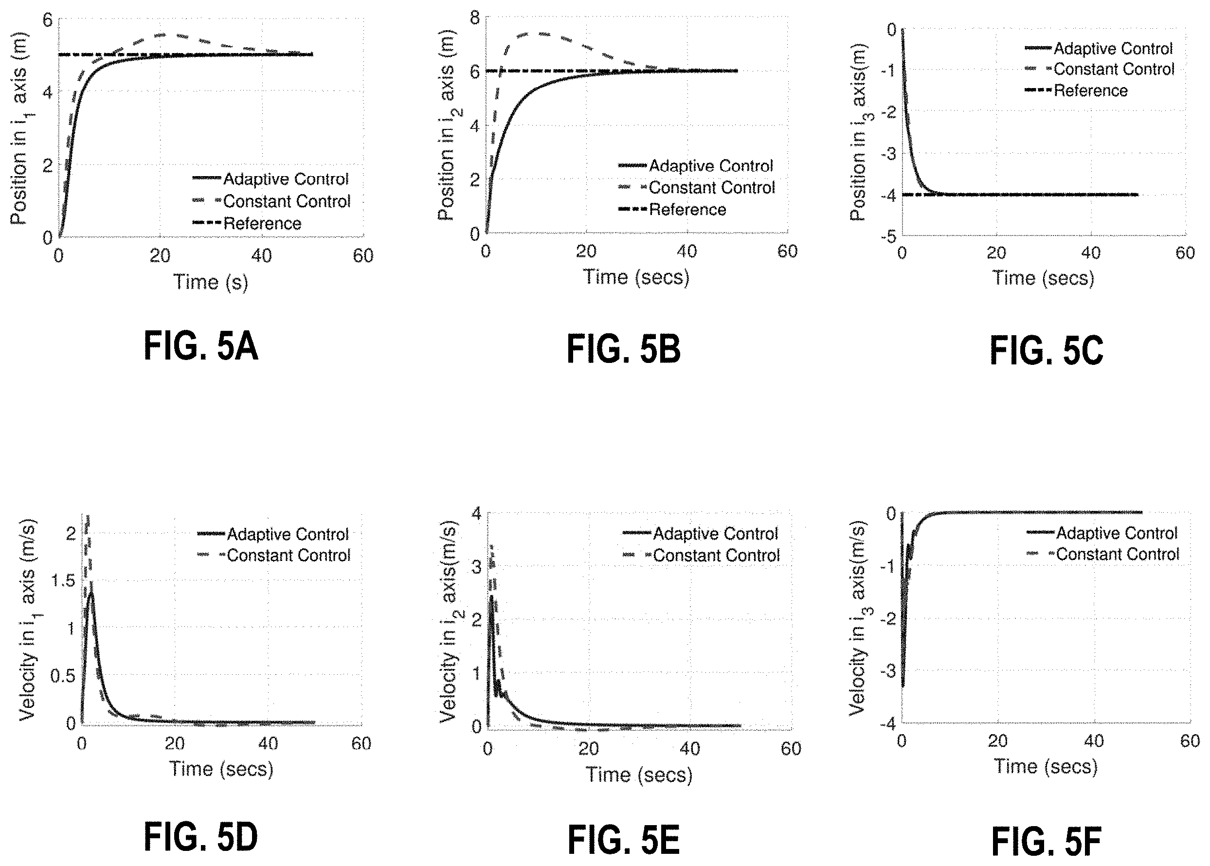 Patent US11787574 Figure 6 – Systems and methods for a spring-augmented quadrotor for interactions with constrained environments