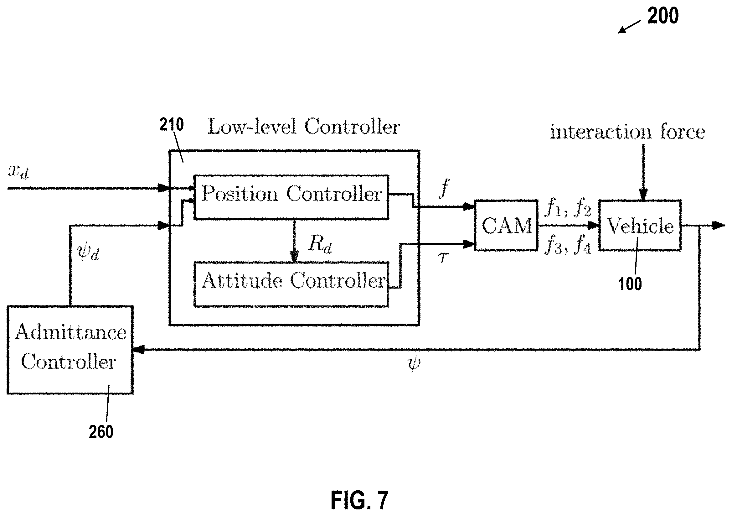 Patent US11787574 Figure 8 – Systems and methods for a spring-augmented quadrotor for interactions with constrained environments