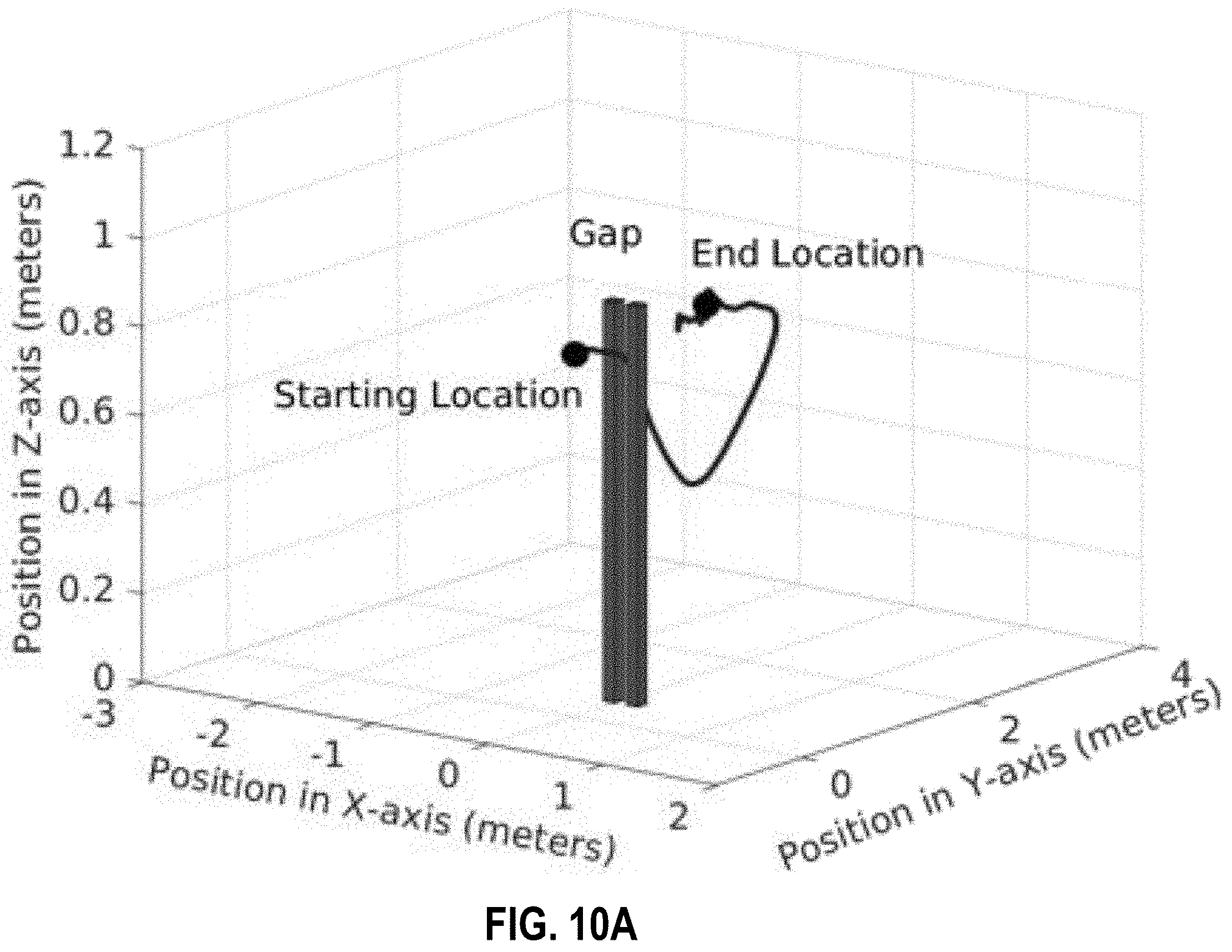 Patent US11787574 Figure 12 – Systems and methods for a spring-augmented quadrotor for interactions with constrained environments