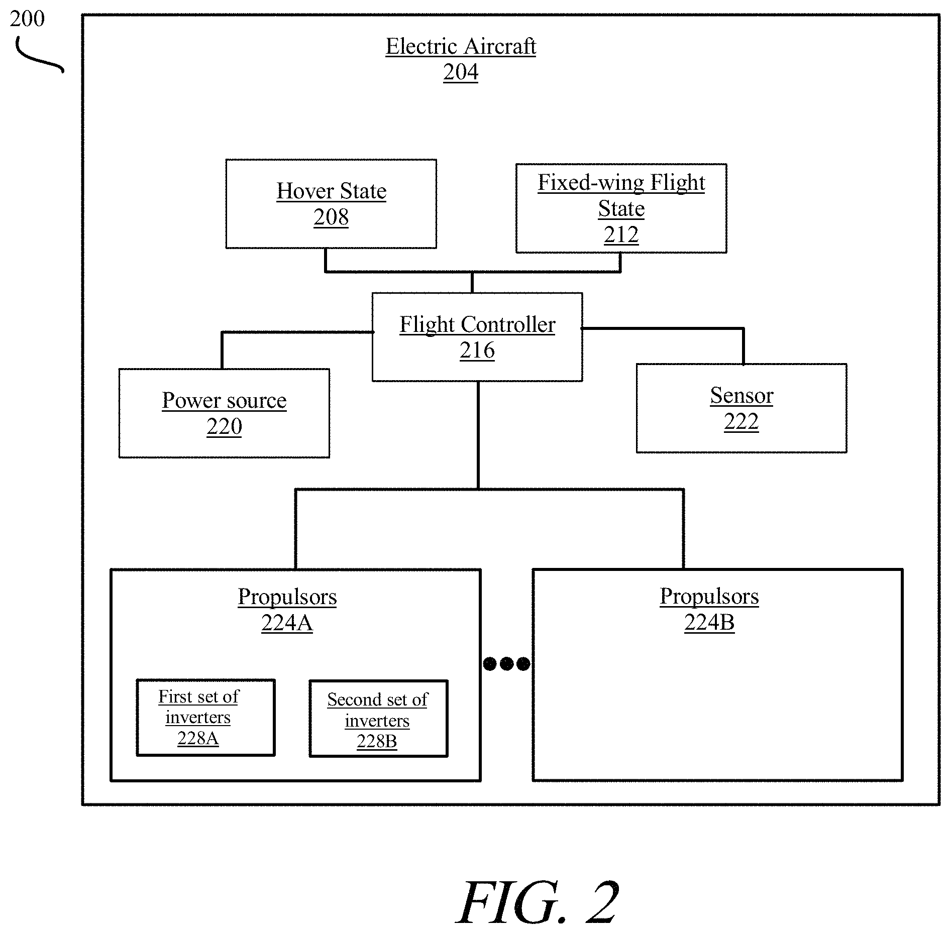 Patent US11787575 Figure 2 – Method of propulsor management in electric aircraft