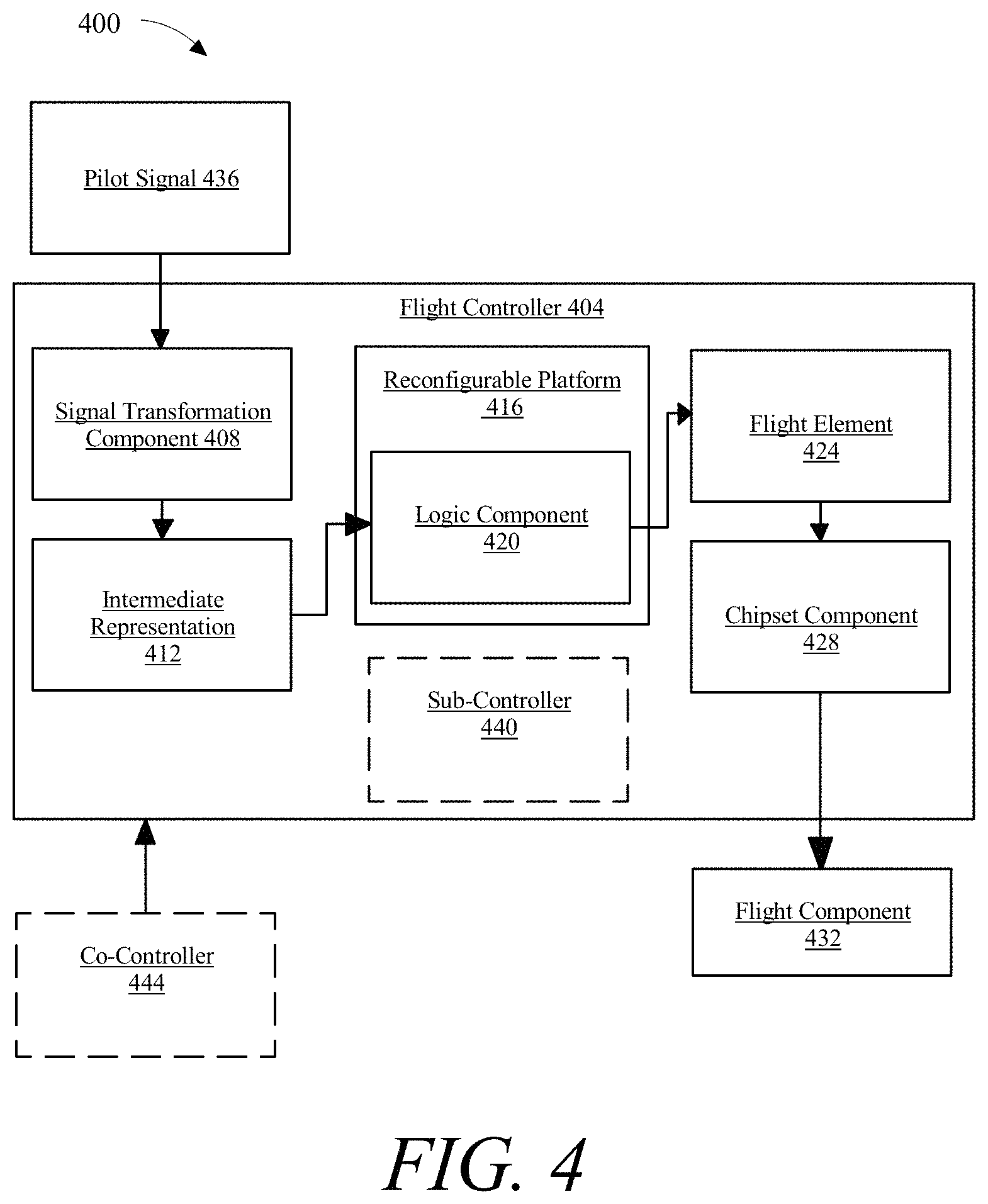 Patent US11787575 Figure 4 – Method of propulsor management in electric aircraft