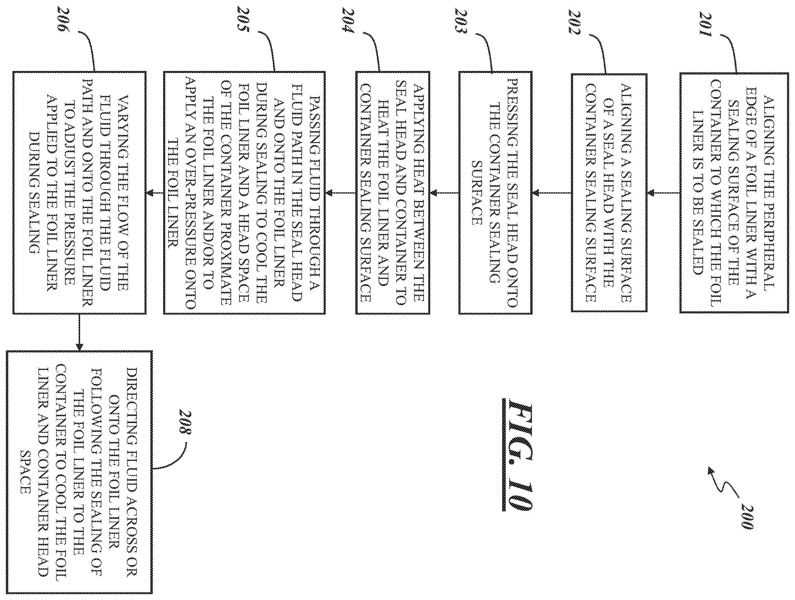 Patent US11787580 Figure 5 – Sealing foil liners to containers