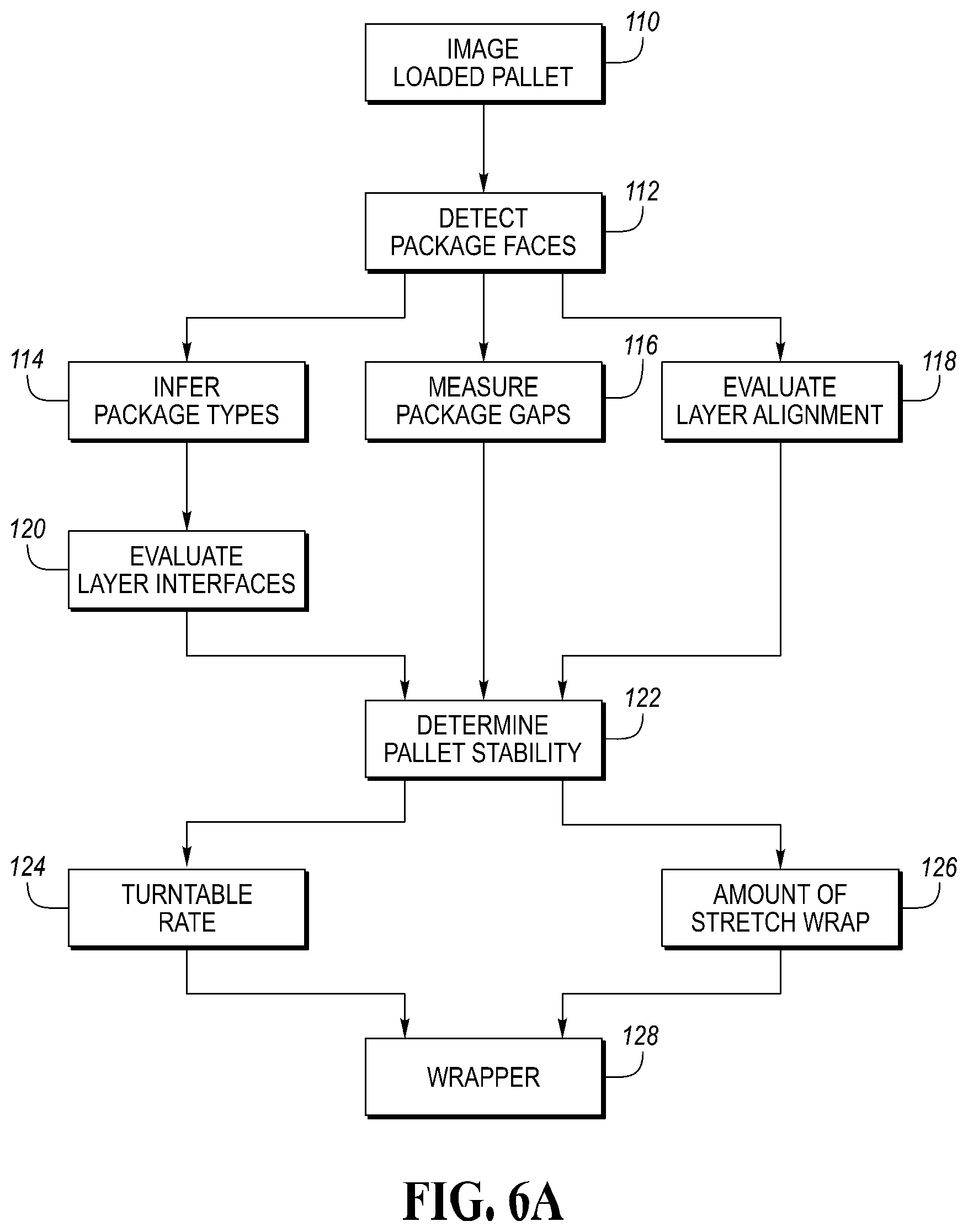 Patent US11787585 Figure 6 – Pallet wrapper and imaging system