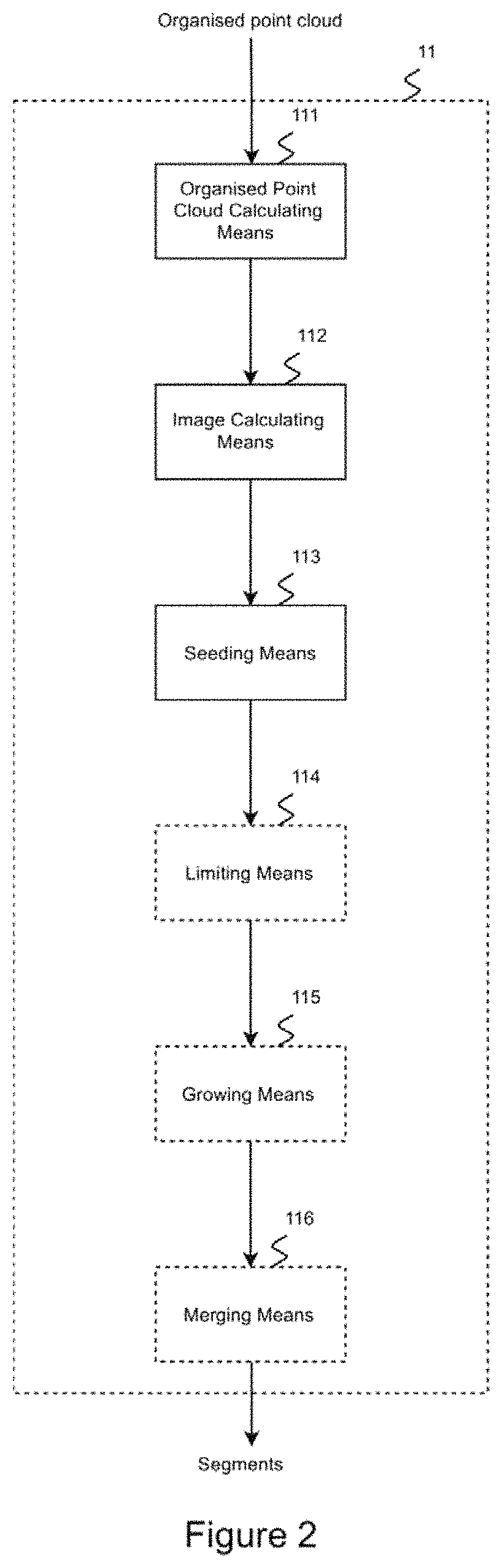 Patent US11787631 Figure 2 – Control device and method for a robot system