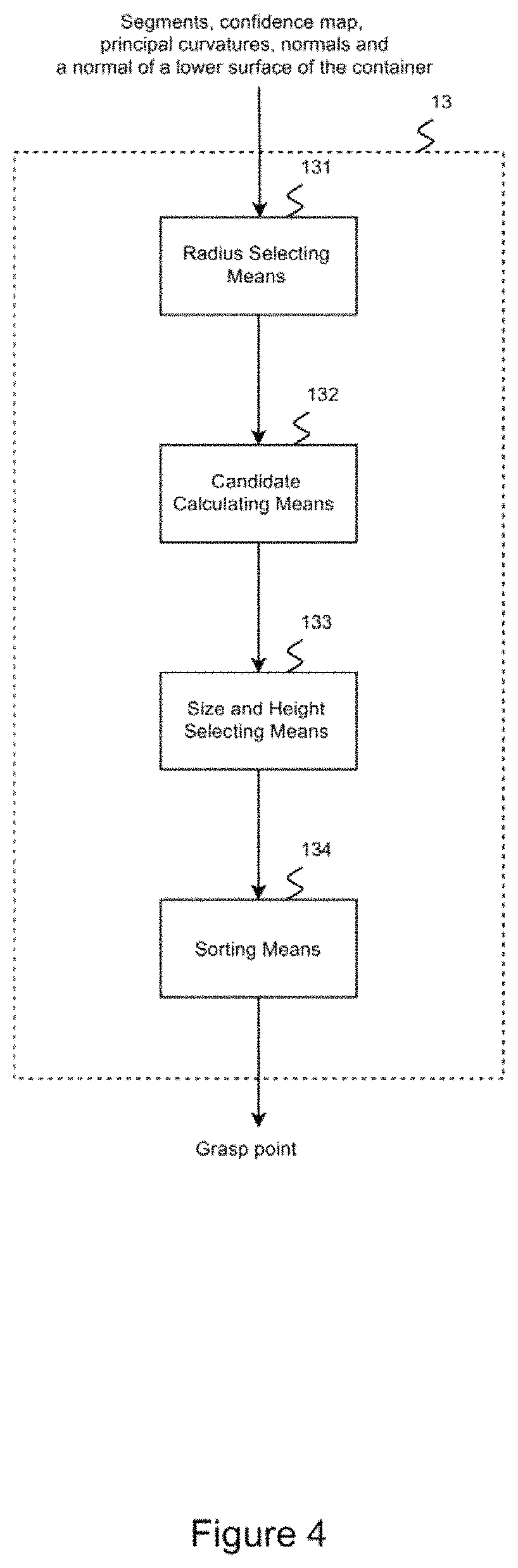 Patent US11787631 Figure 4 – Control device and method for a robot system