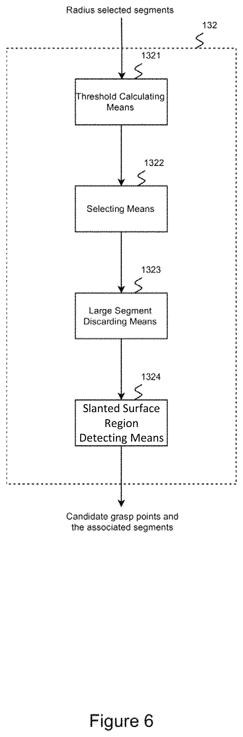 Patent US11787631 Figure 6 – Control device and method for a robot system