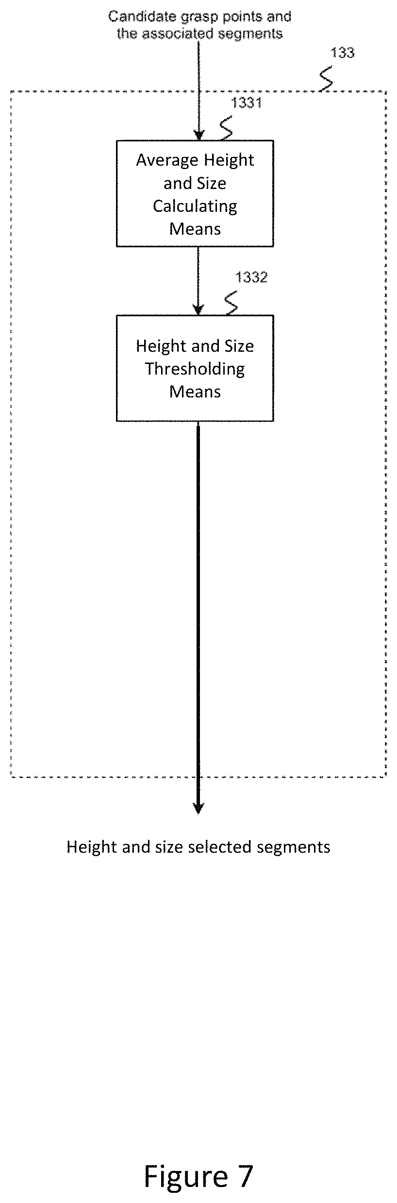 Patent US11787631 Figure 7 – Control device and method for a robot system