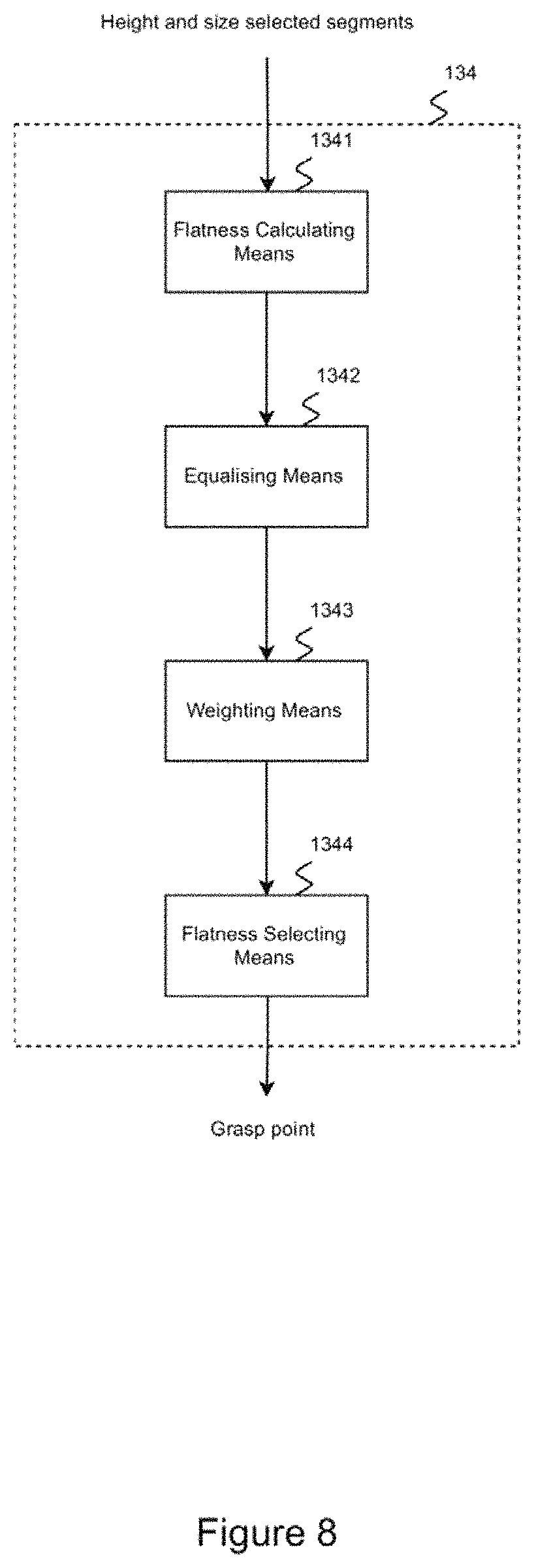 Patent US11787631 Figure 8 – Control device and method for a robot system