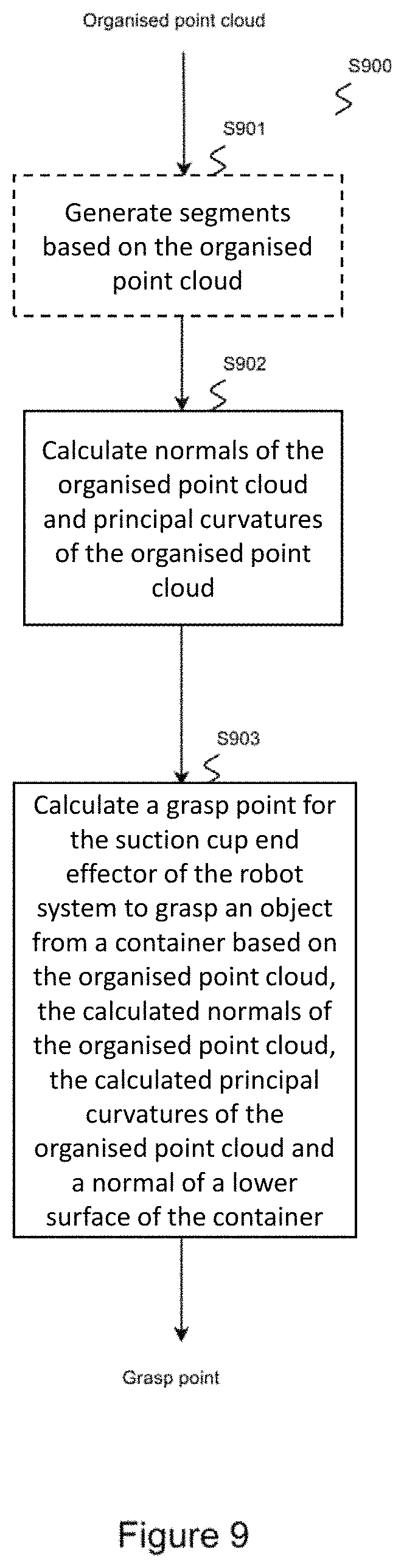 Patent US11787631 Figure 9 – Control device and method for a robot system