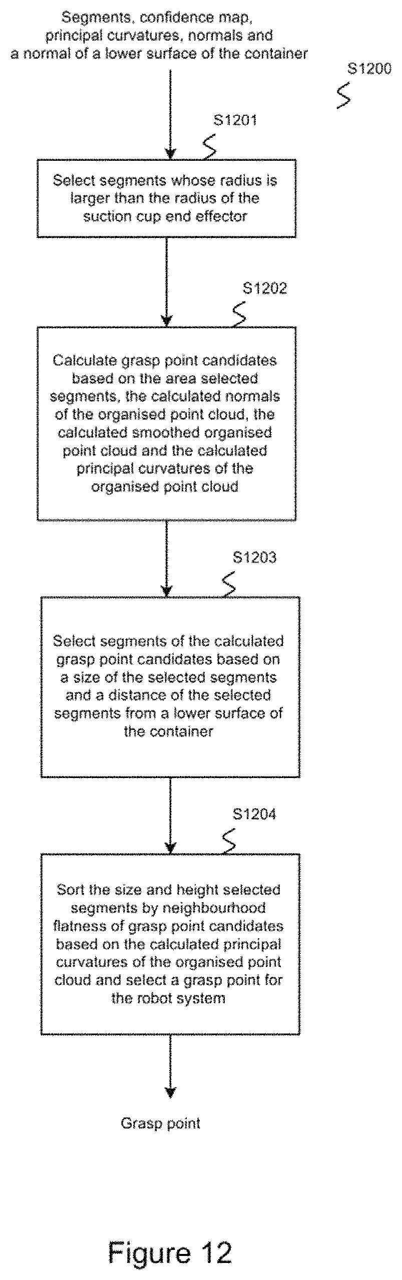 Patent US11787631 Figure 12 – Control device and method for a robot system