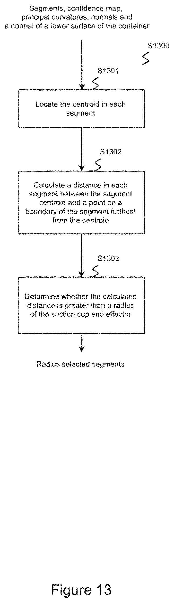 Patent US11787631 Figure 13 – Control device and method for a robot system