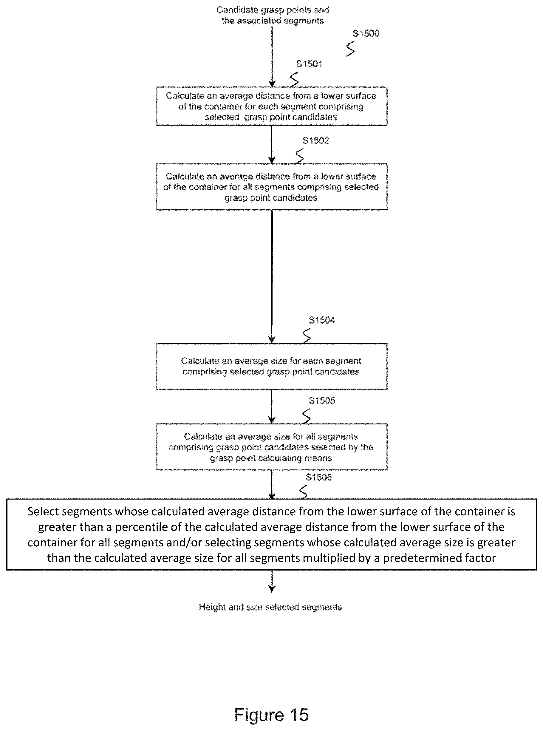Patent US11787631 Figure 15 – Control device and method for a robot system
