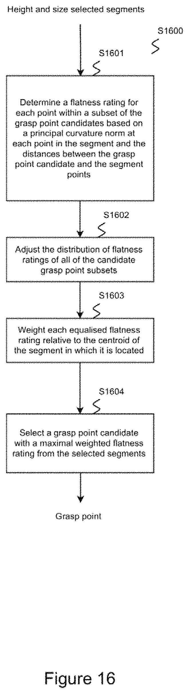Patent US11787631 Figure 16 – Control device and method for a robot system