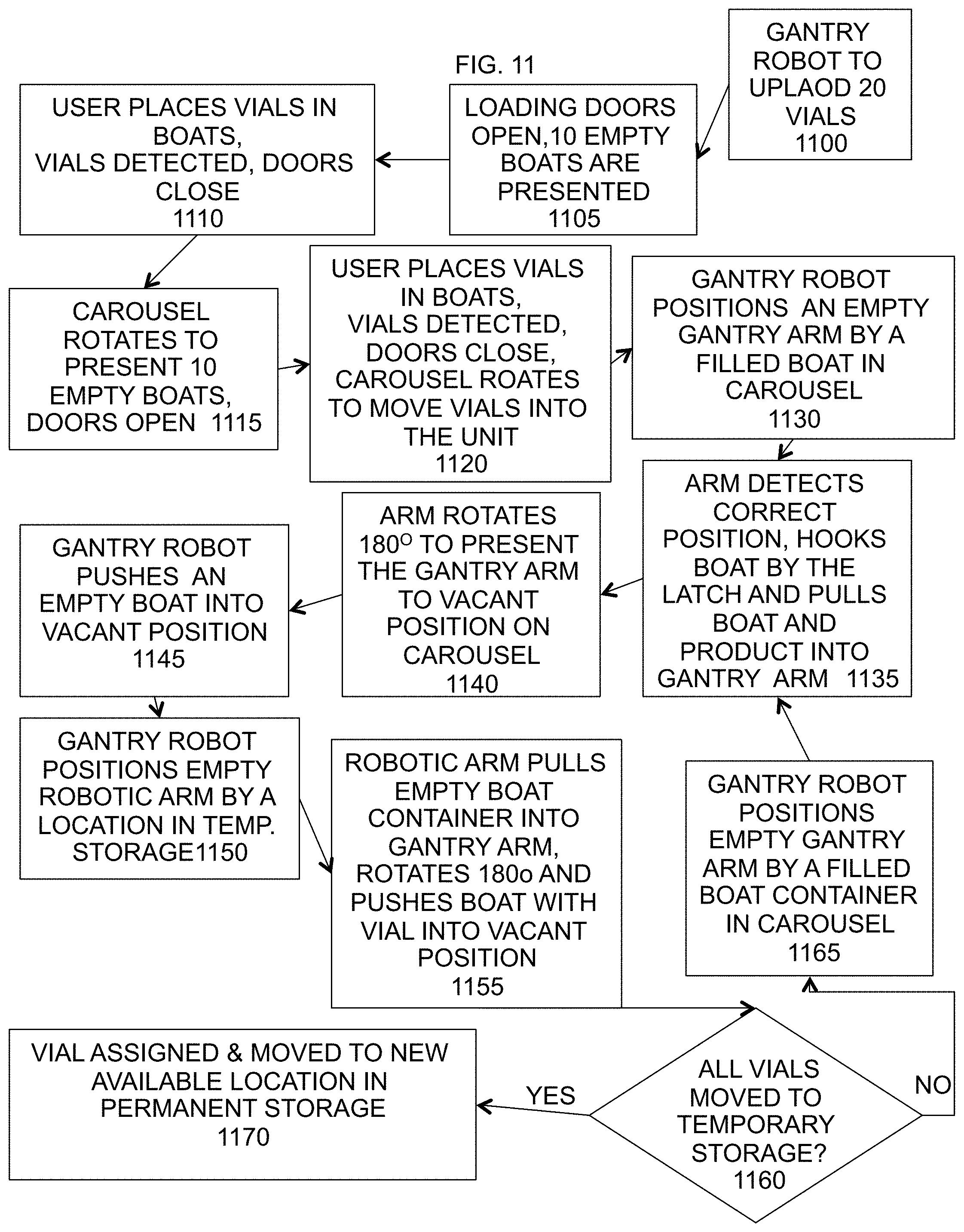 Patent US11787632 Figure 14 – Automated smart storage of temperature sensitive products