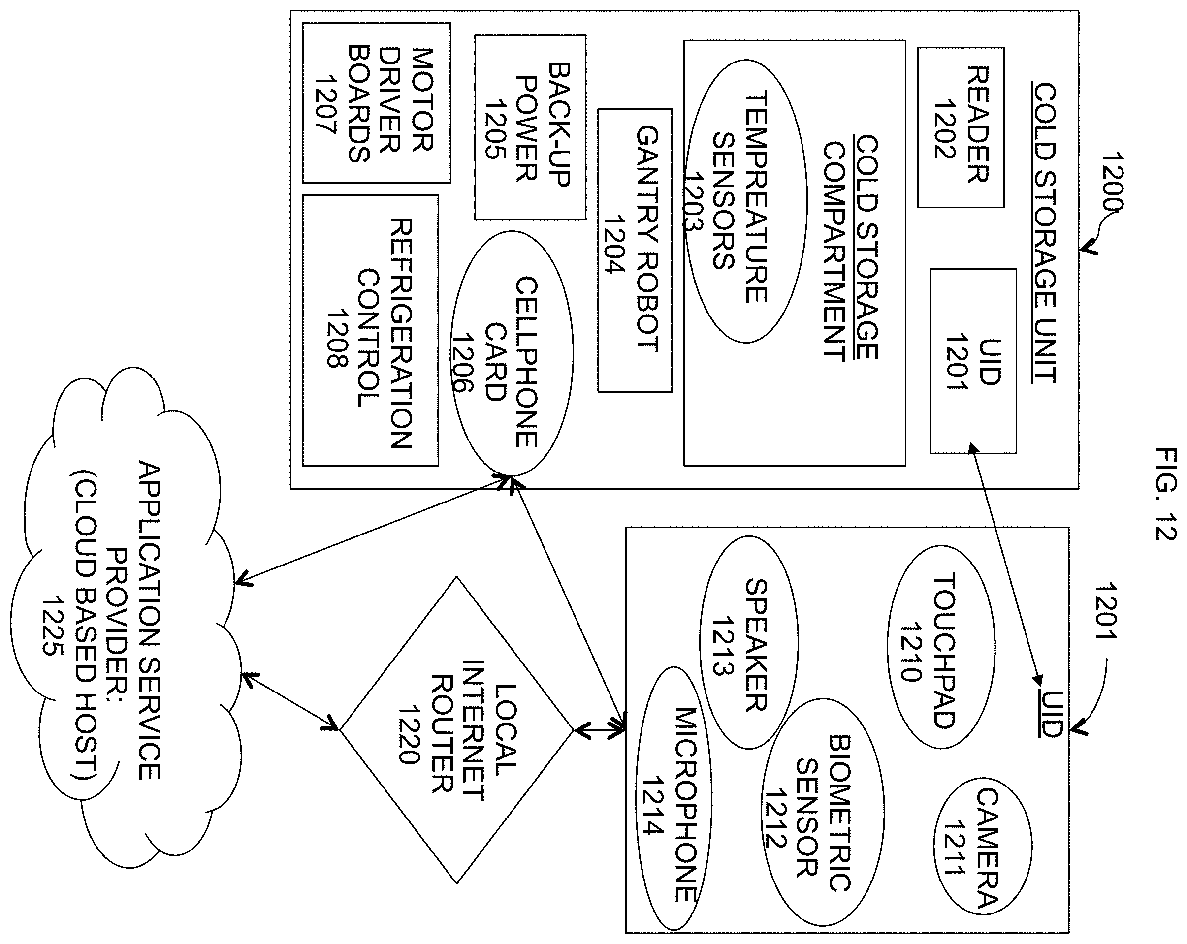 Patent US11787632 Figure 15 – Automated smart storage of temperature sensitive products