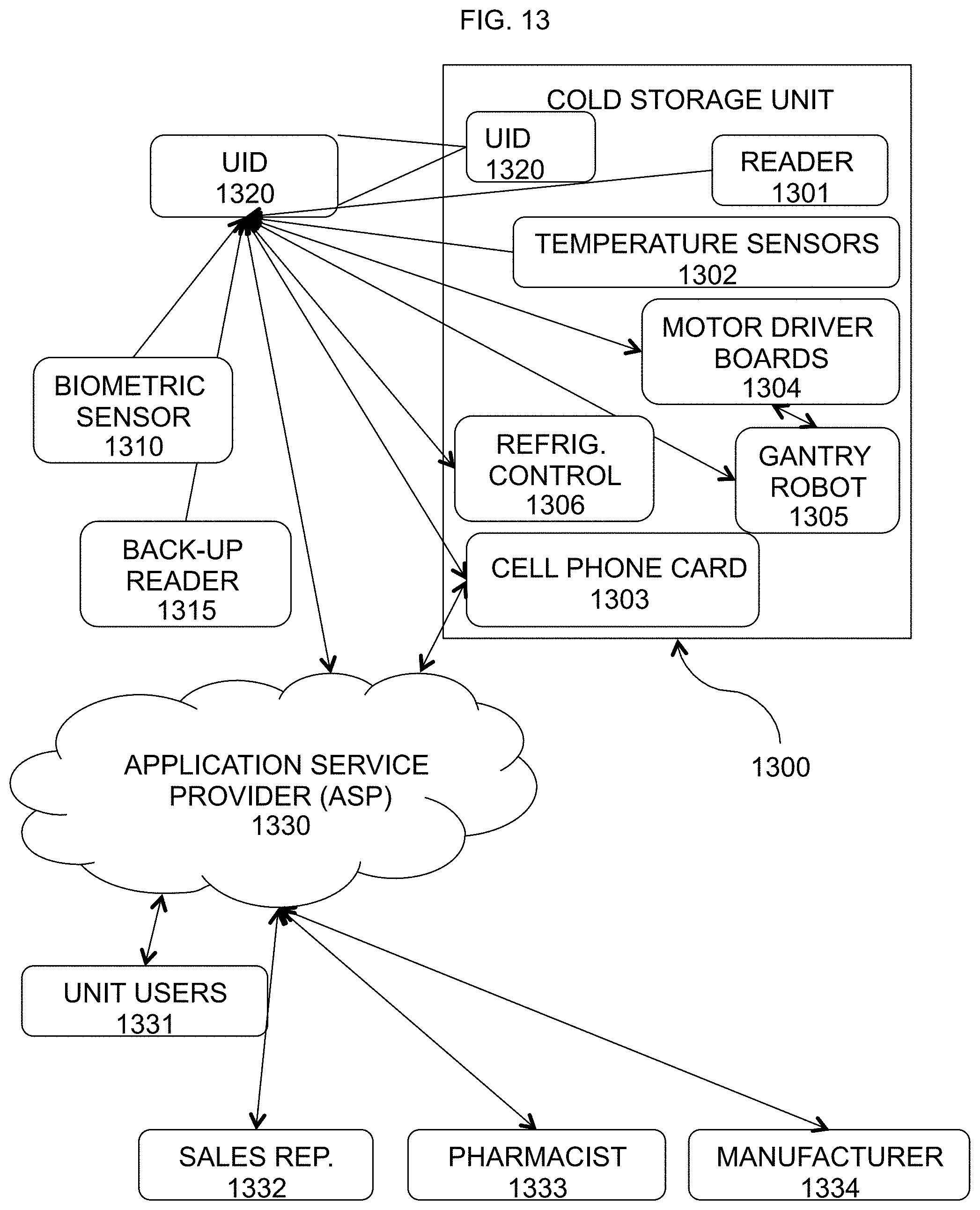 Patent US11787632 Figure 16 – Automated smart storage of temperature sensitive products