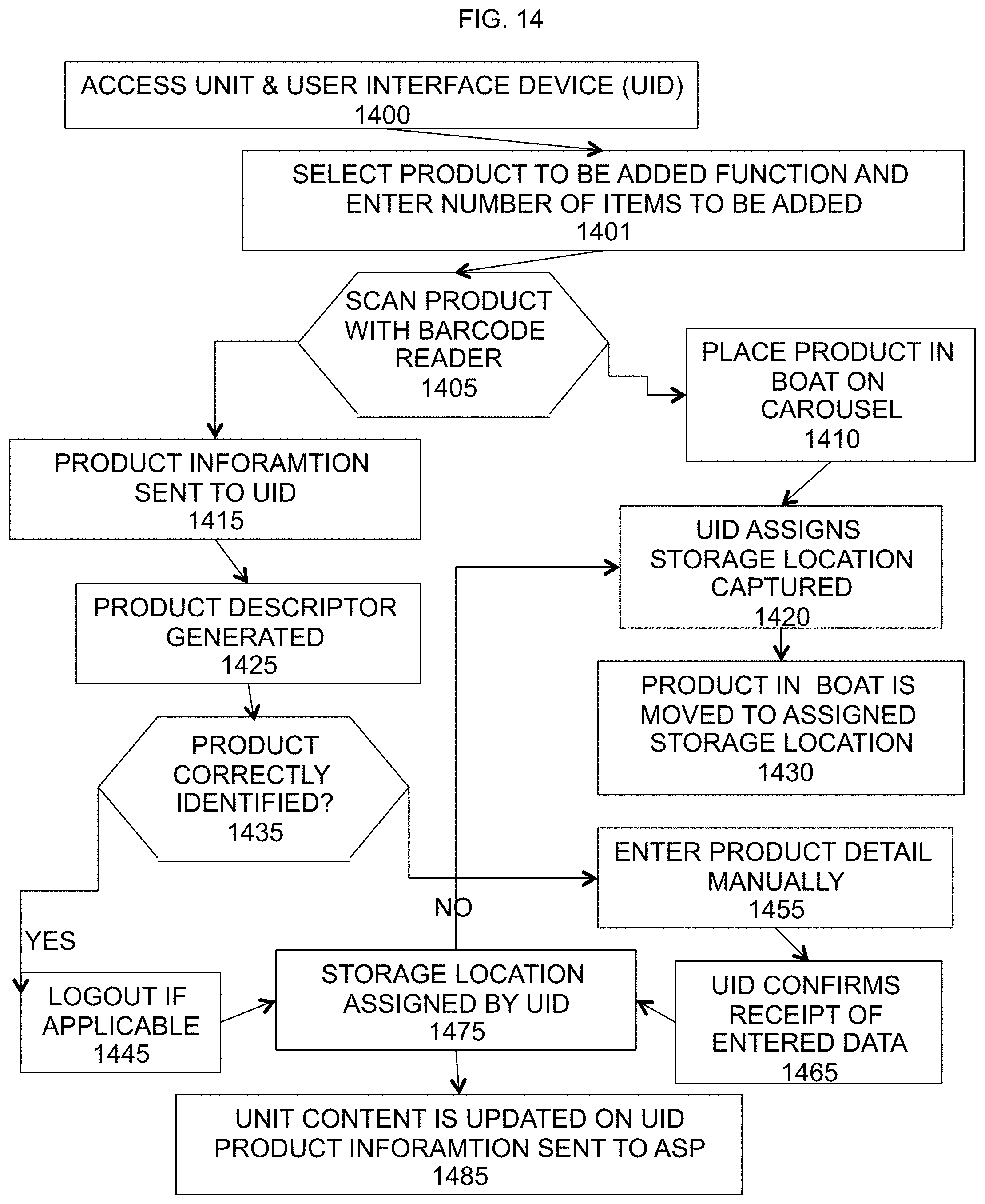 Patent US11787632 Figure 17 – Automated smart storage of temperature sensitive products