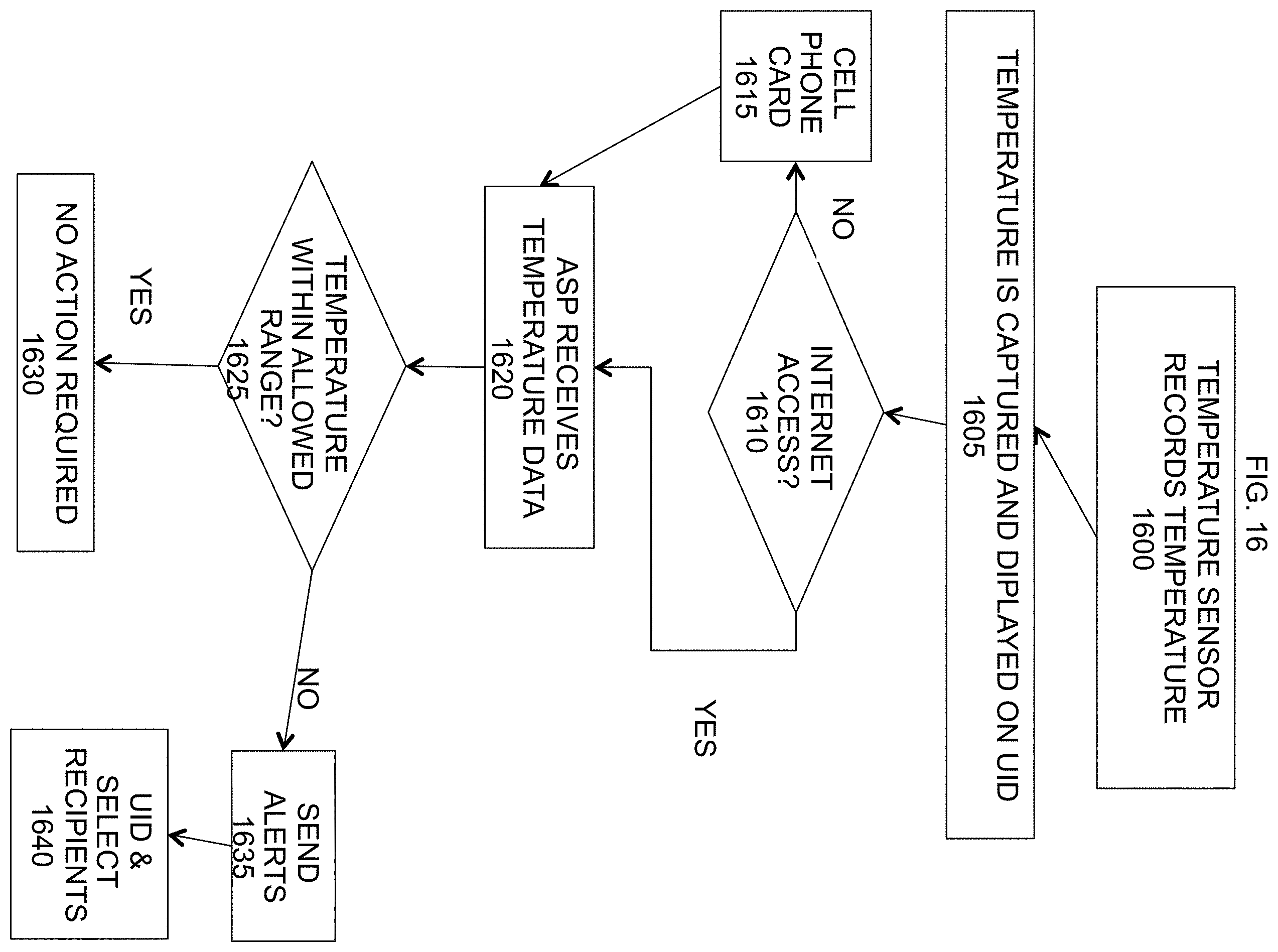 Patent US11787632 Figure 19 – Automated smart storage of temperature sensitive products