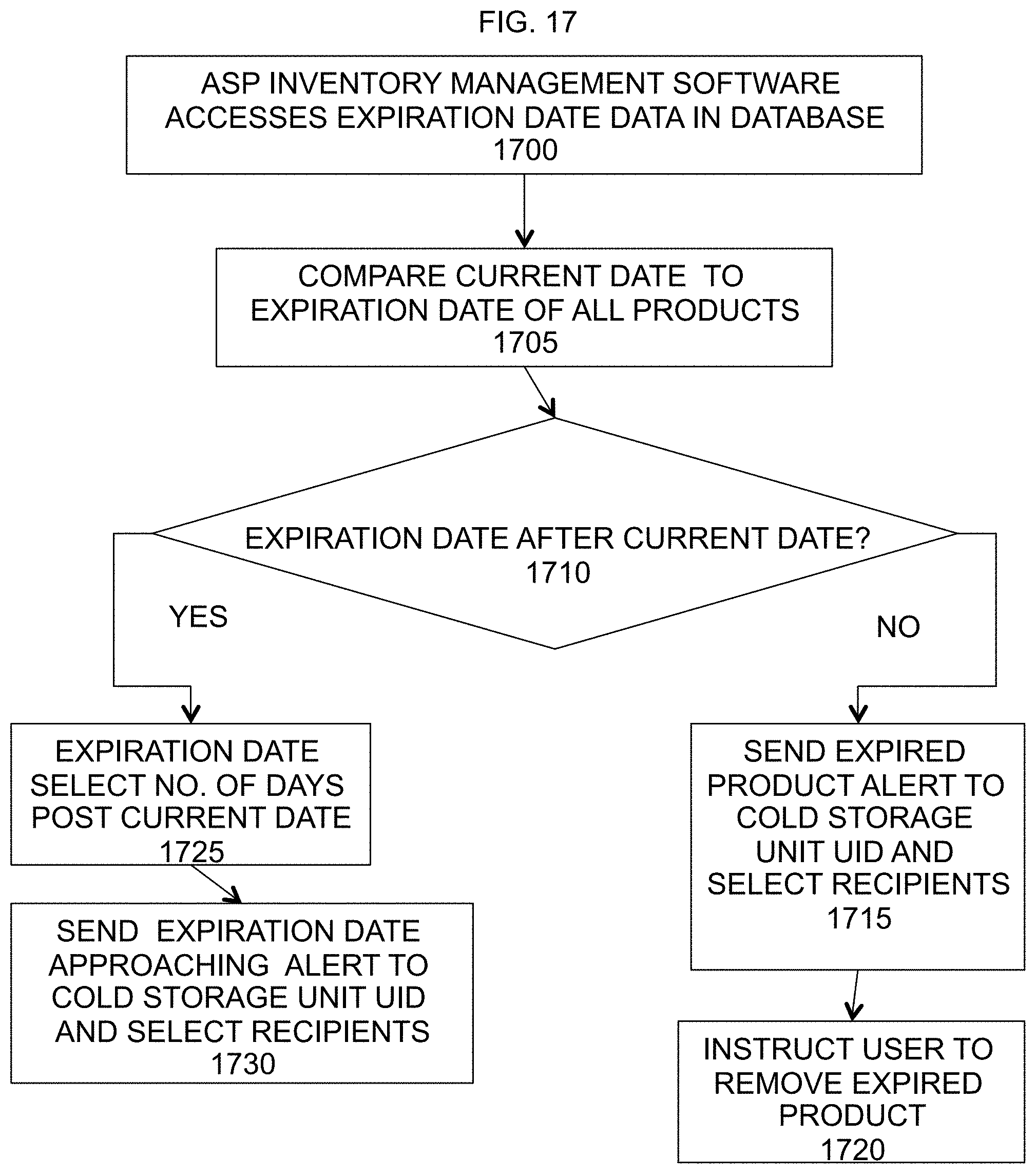 Patent US11787632 Figure 20 – Automated smart storage of temperature sensitive products