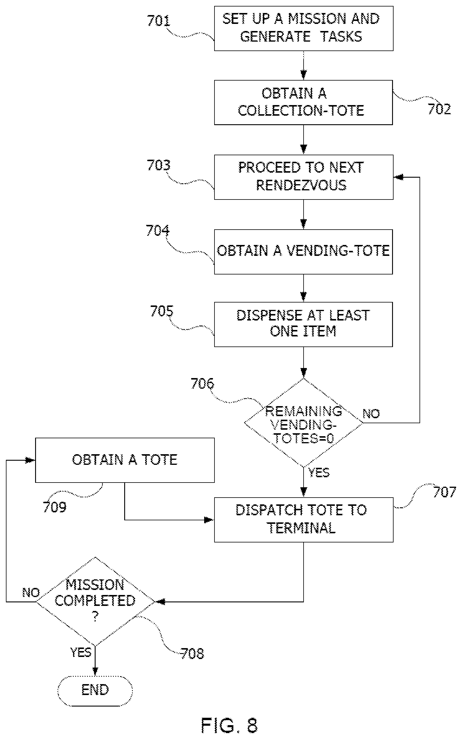 Patent US11787633 Figure 8 – Vending-tote and a method thereof