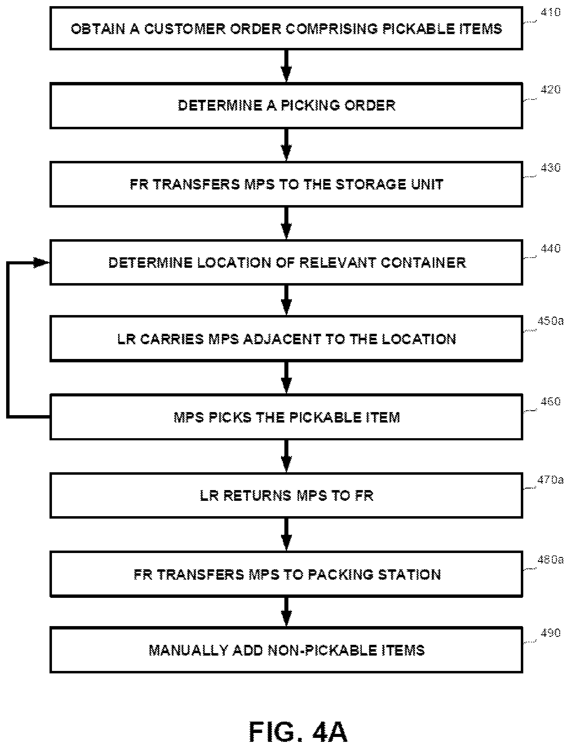 Patent US11787635 Figure 5 – Movable picking stations