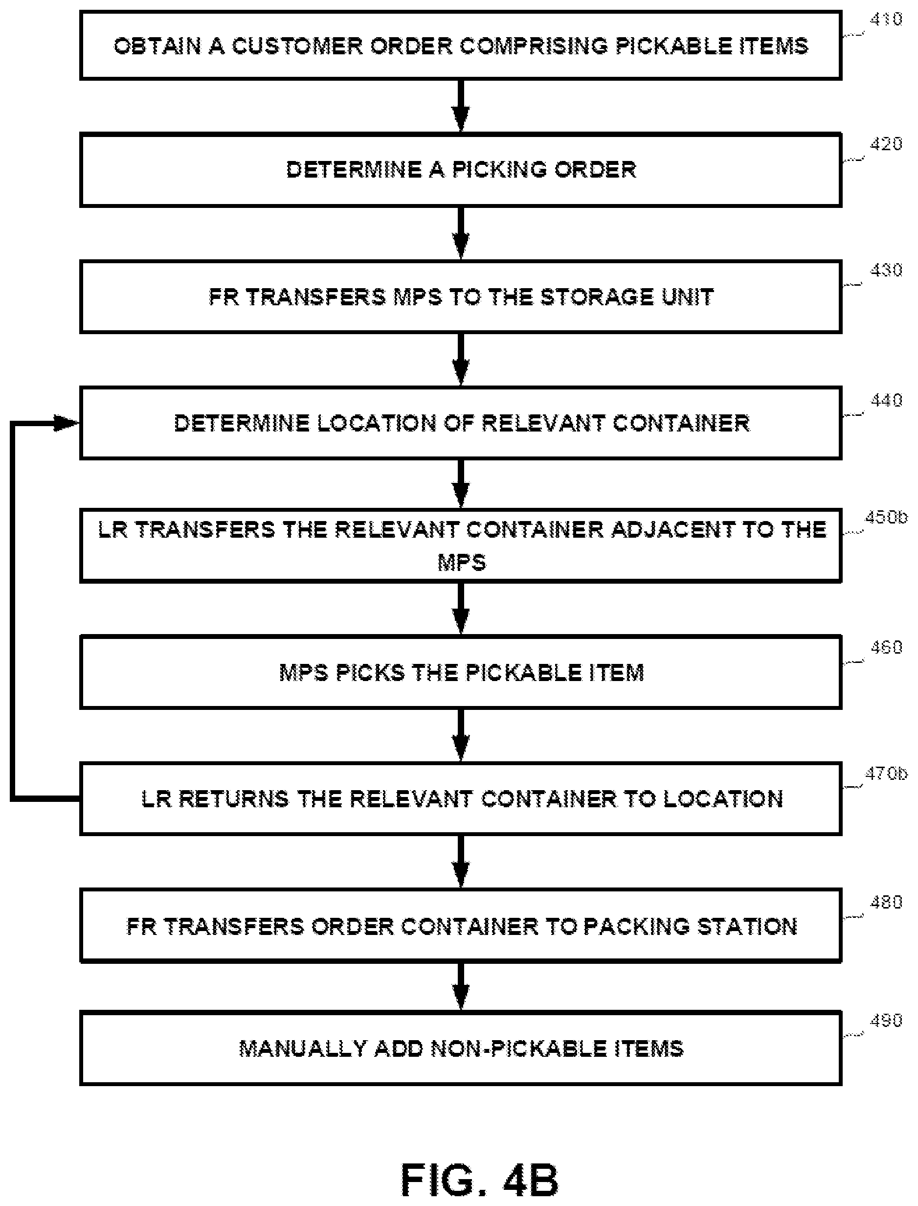 Patent US11787635 Figure 6 – Movable picking stations
