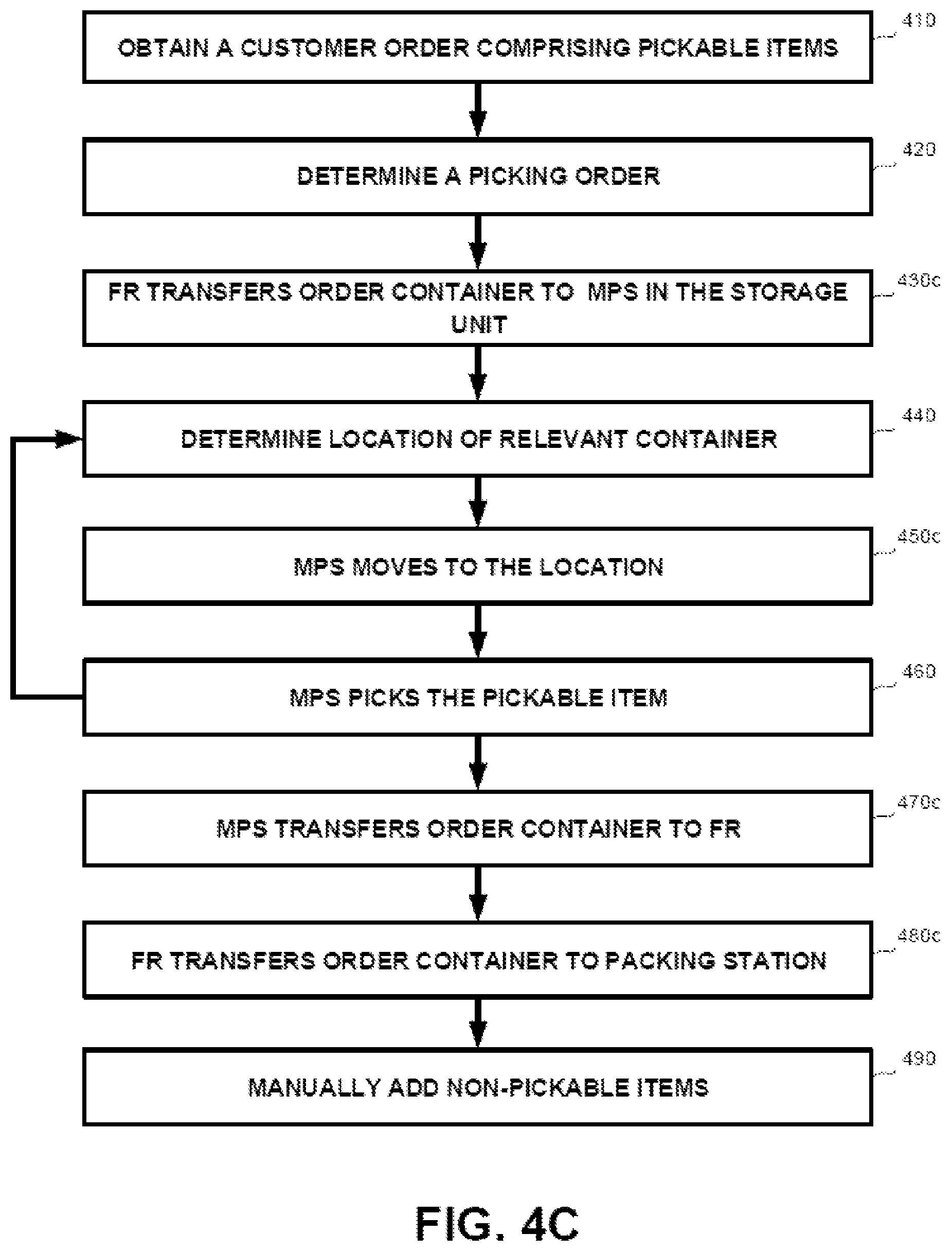 Patent US11787635 Figure 7 – Movable picking stations