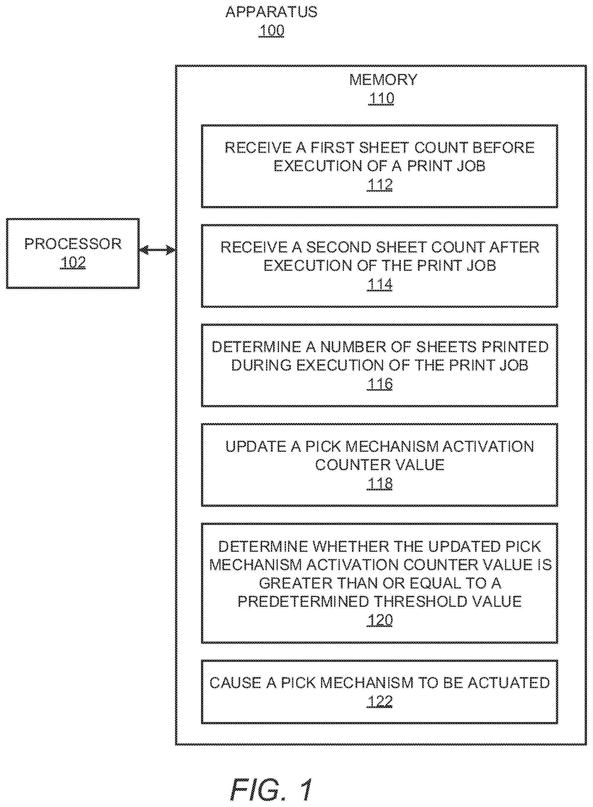 Patent US11787651 — Actuation of pick mechanisms for media stack height sensing based on number of printed sheets — Figure 1