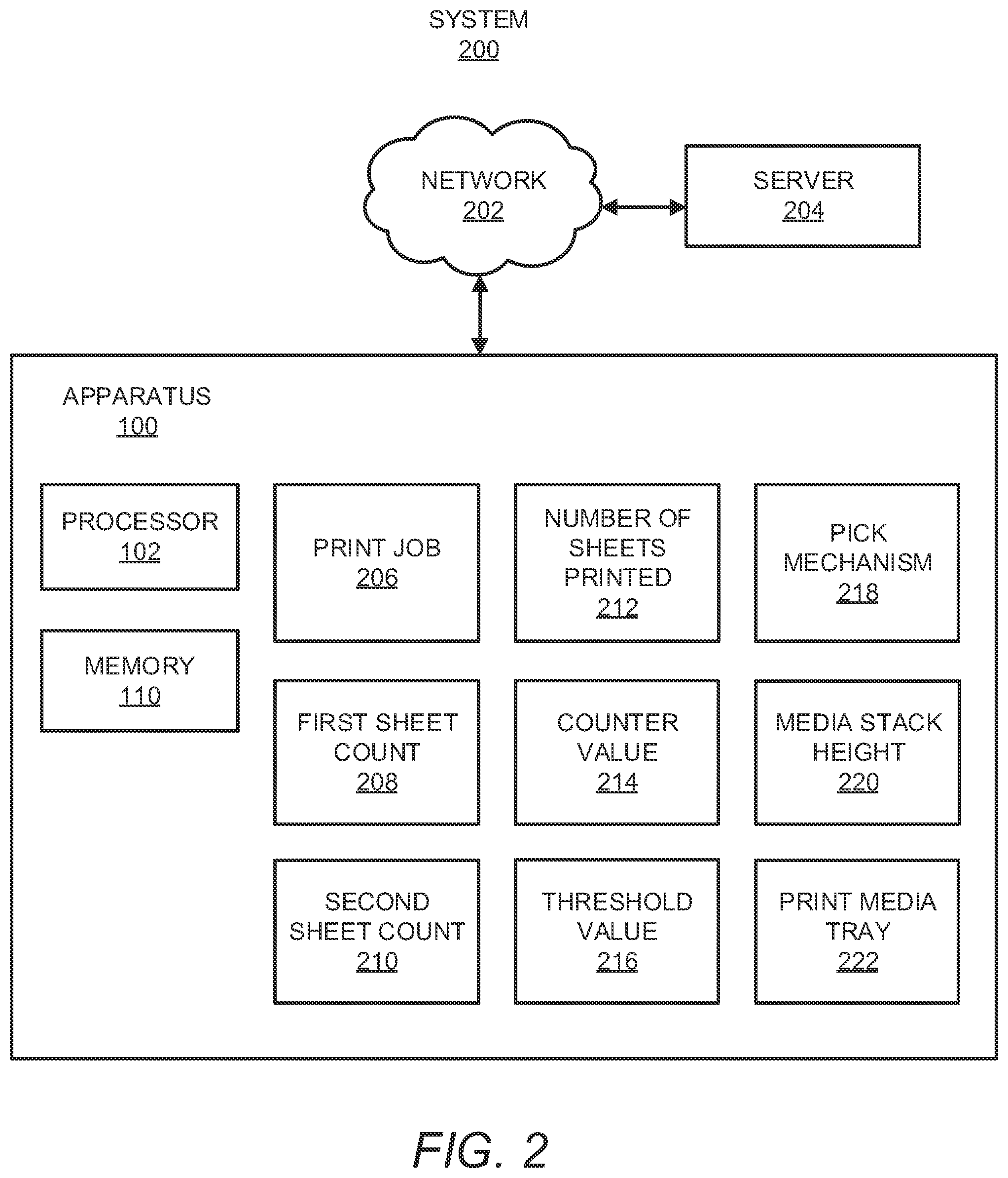 Patent US11787651 Figure 2 – Actuation of pick mechanisms for media stack height sensing based on number of printed sheets
