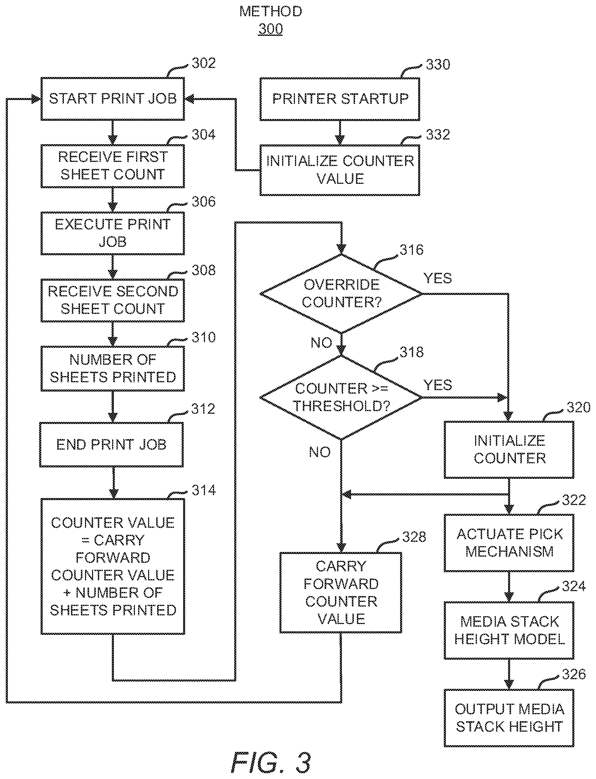 Patent US11787651 Figure 3 – Actuation of pick mechanisms for media stack height sensing based on number of printed sheets