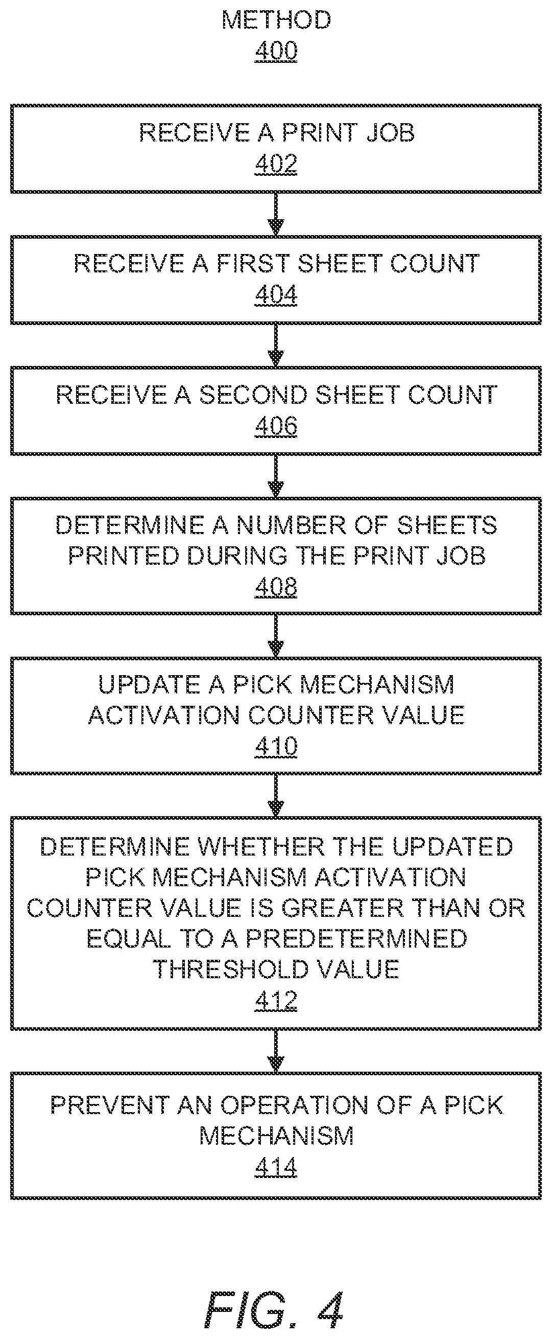 Patent US11787651 Figure 4 – Actuation of pick mechanisms for media stack height sensing based on number of printed sheets