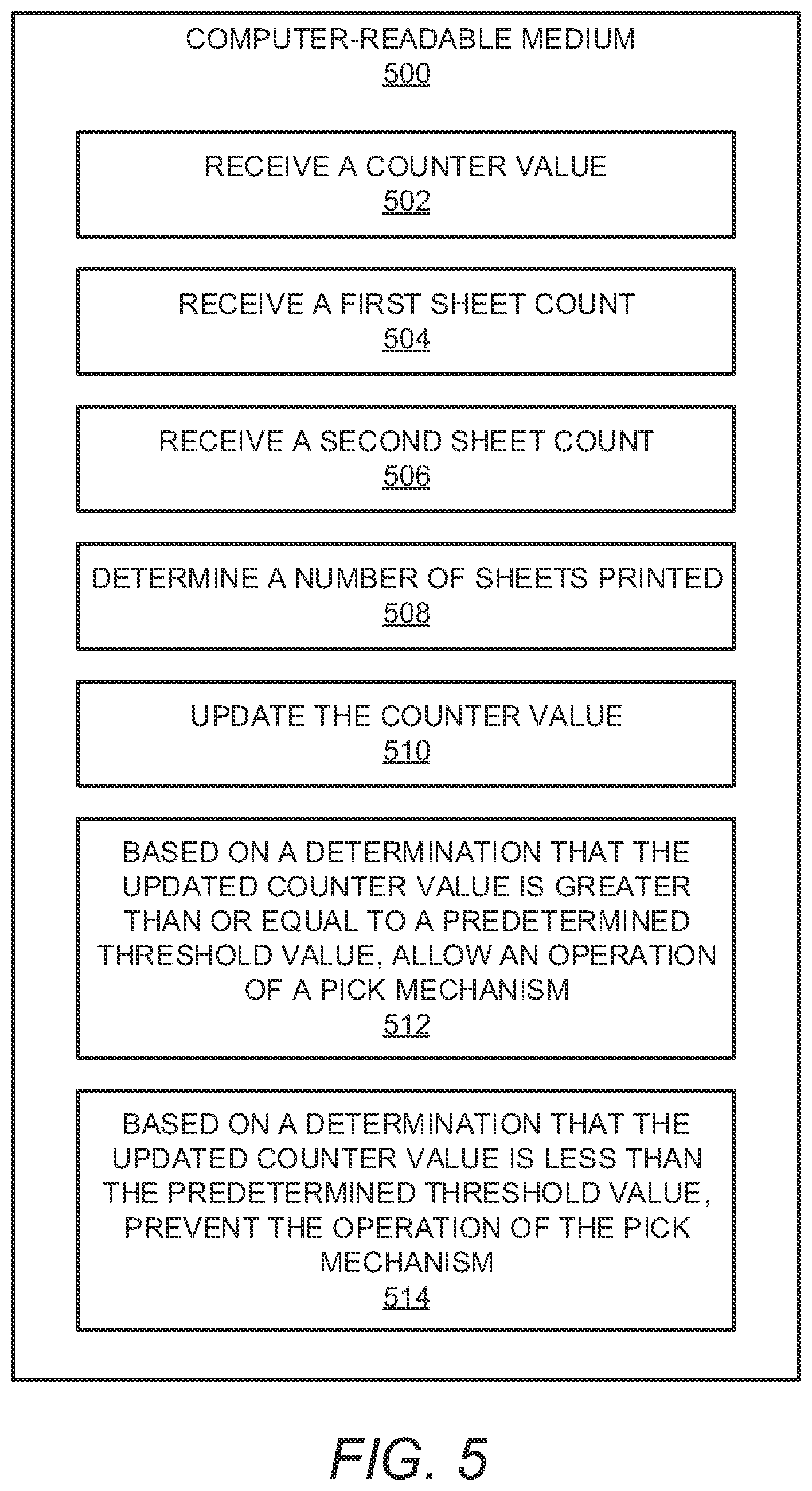 Patent US11787651 Figure 5 – Actuation of pick mechanisms for media stack height sensing based on number of printed sheets