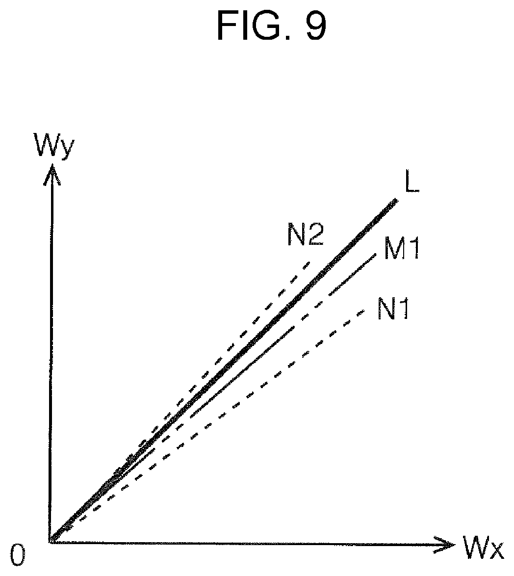 Patent US11787652 Figure 9 – Medium transporting device, image reading apparatus, and transporting control method