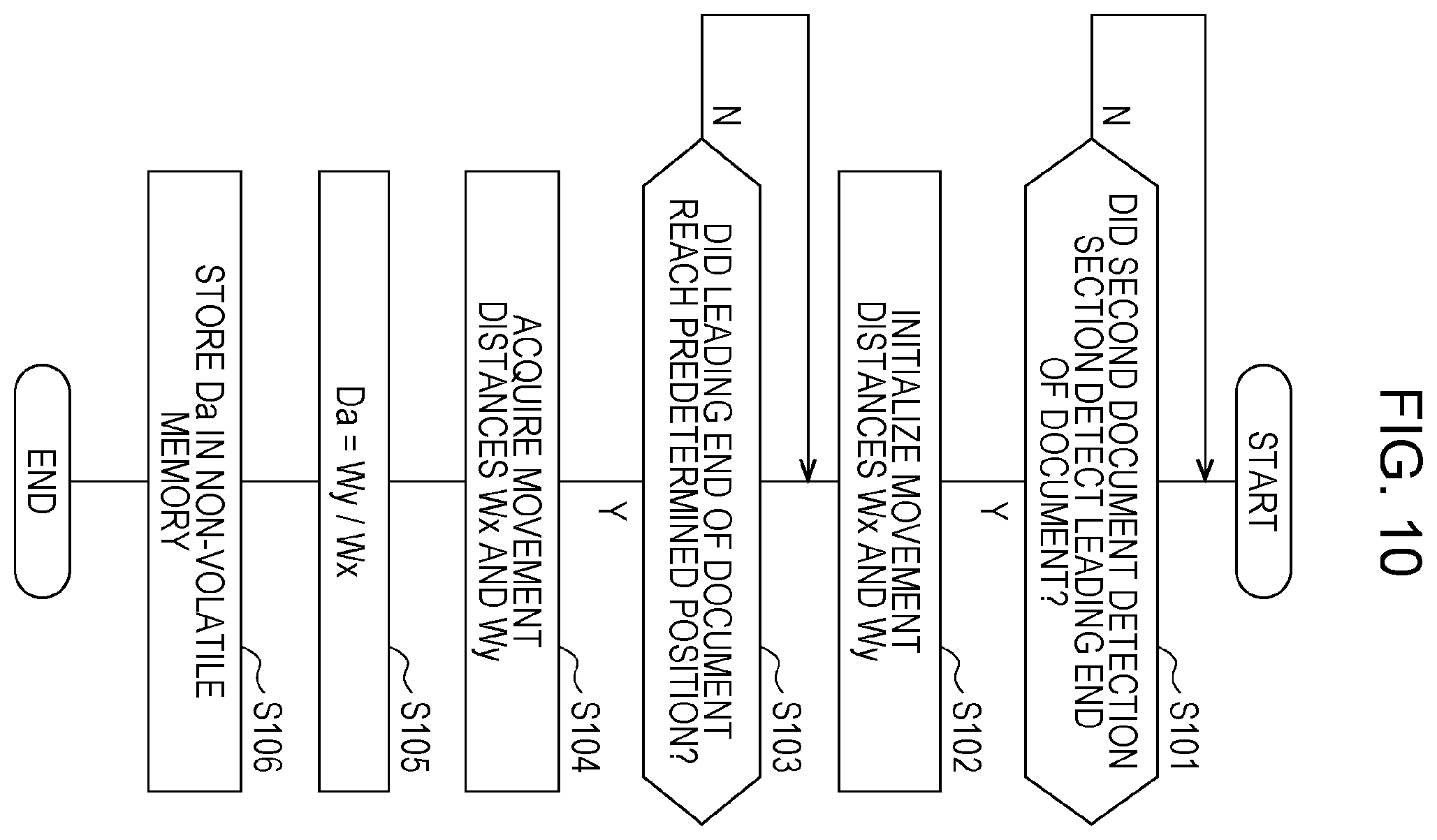 Patent US11787652 Figure 10 – Medium transporting device, image reading apparatus, and transporting control method