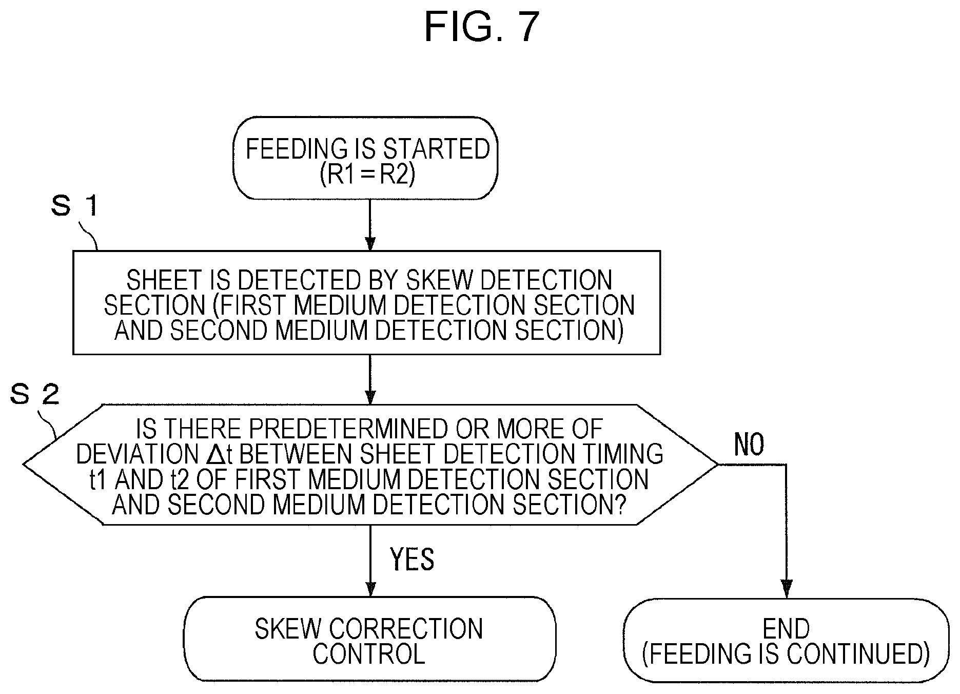 Patent US11787653 Figure 7 – Medium feeding device and image reading apparatus
