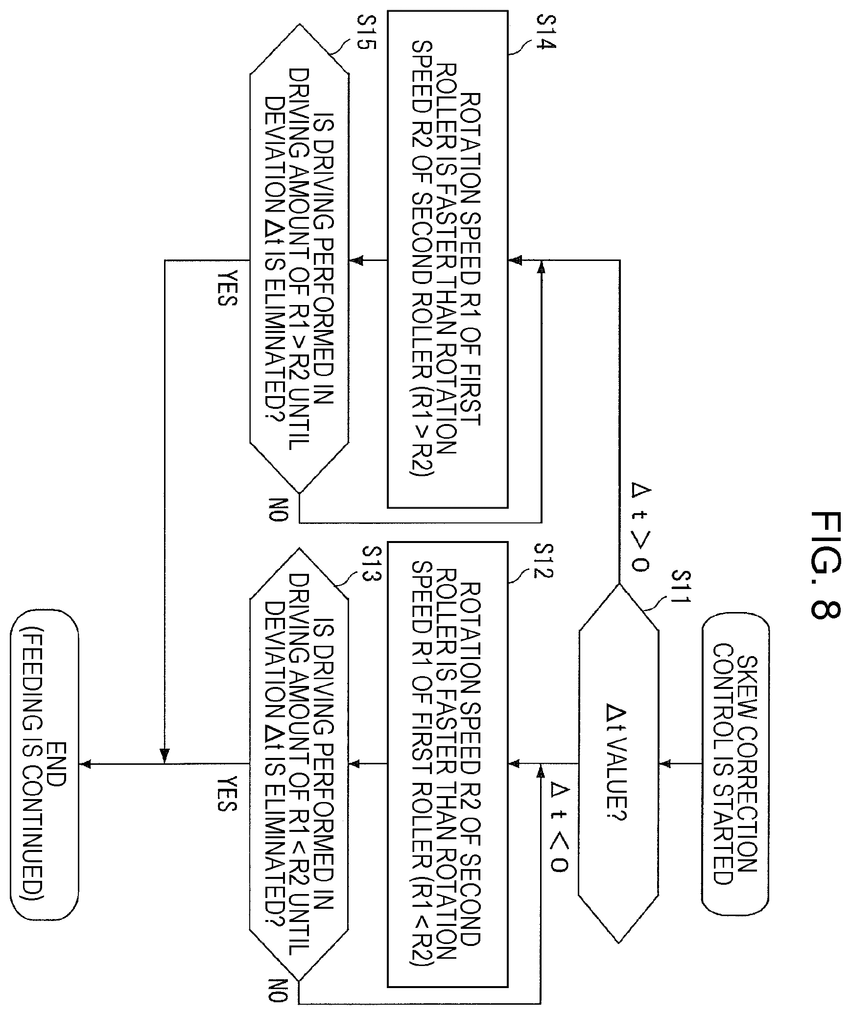 Patent US11787653 Figure 8 – Medium feeding device and image reading apparatus