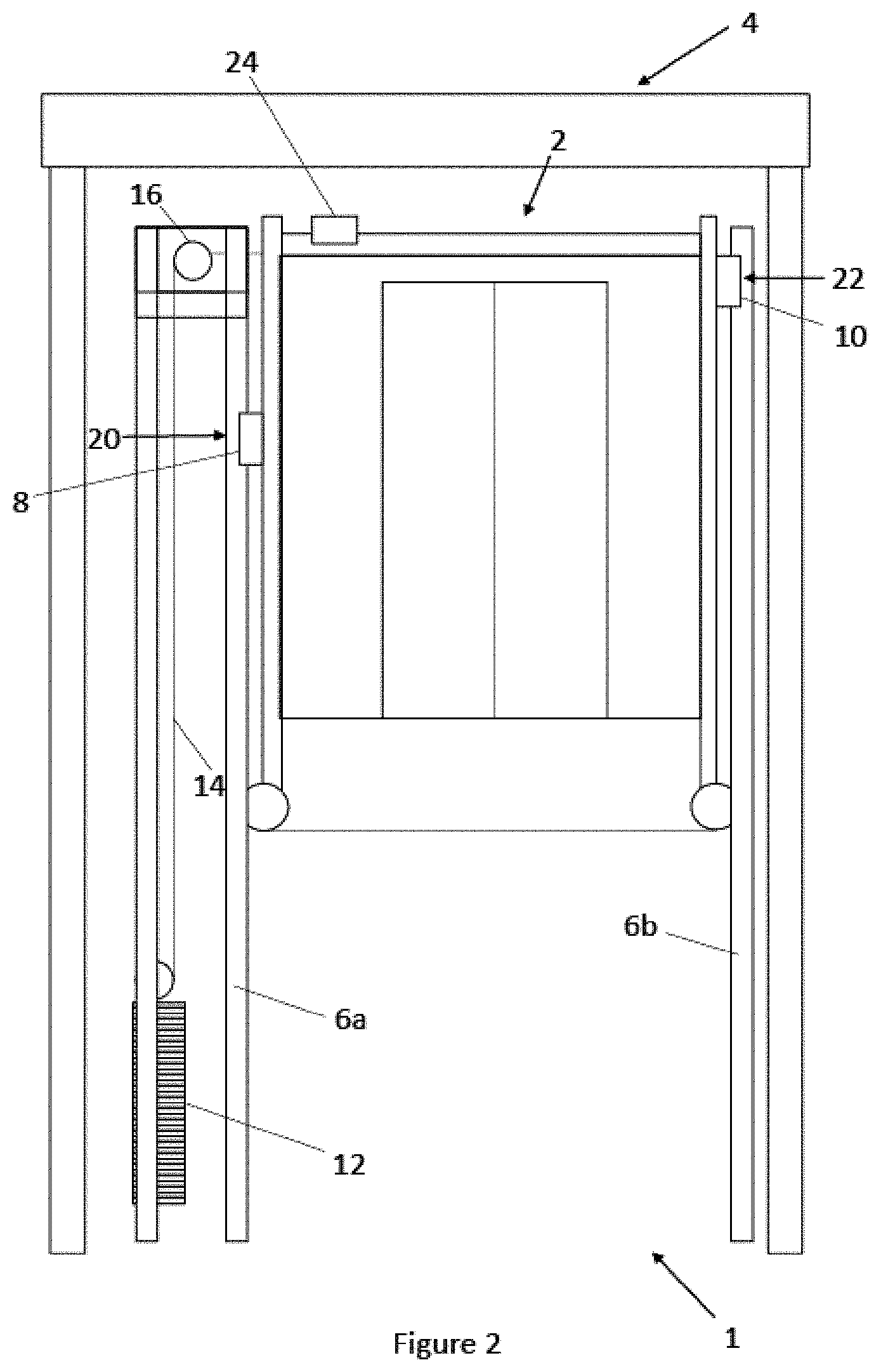 Patent US11787663 Figure 2 – Elevator car with electronic safety actuator
